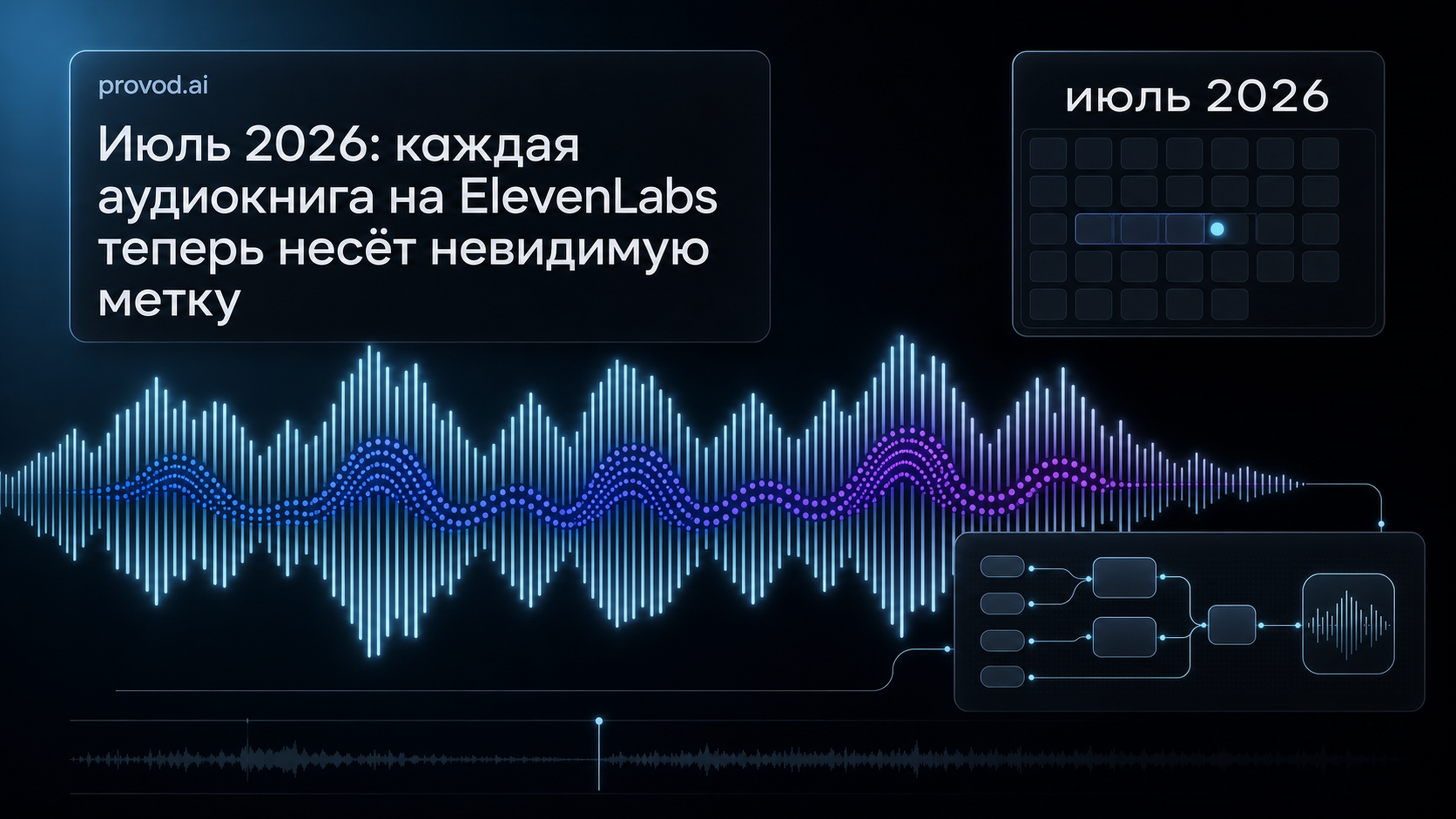 Обложка статьи: Аудиокнига на ElevenLabs в июле: SynthID-метки в аудио, ElevenMusic и данные в Сингапуре
