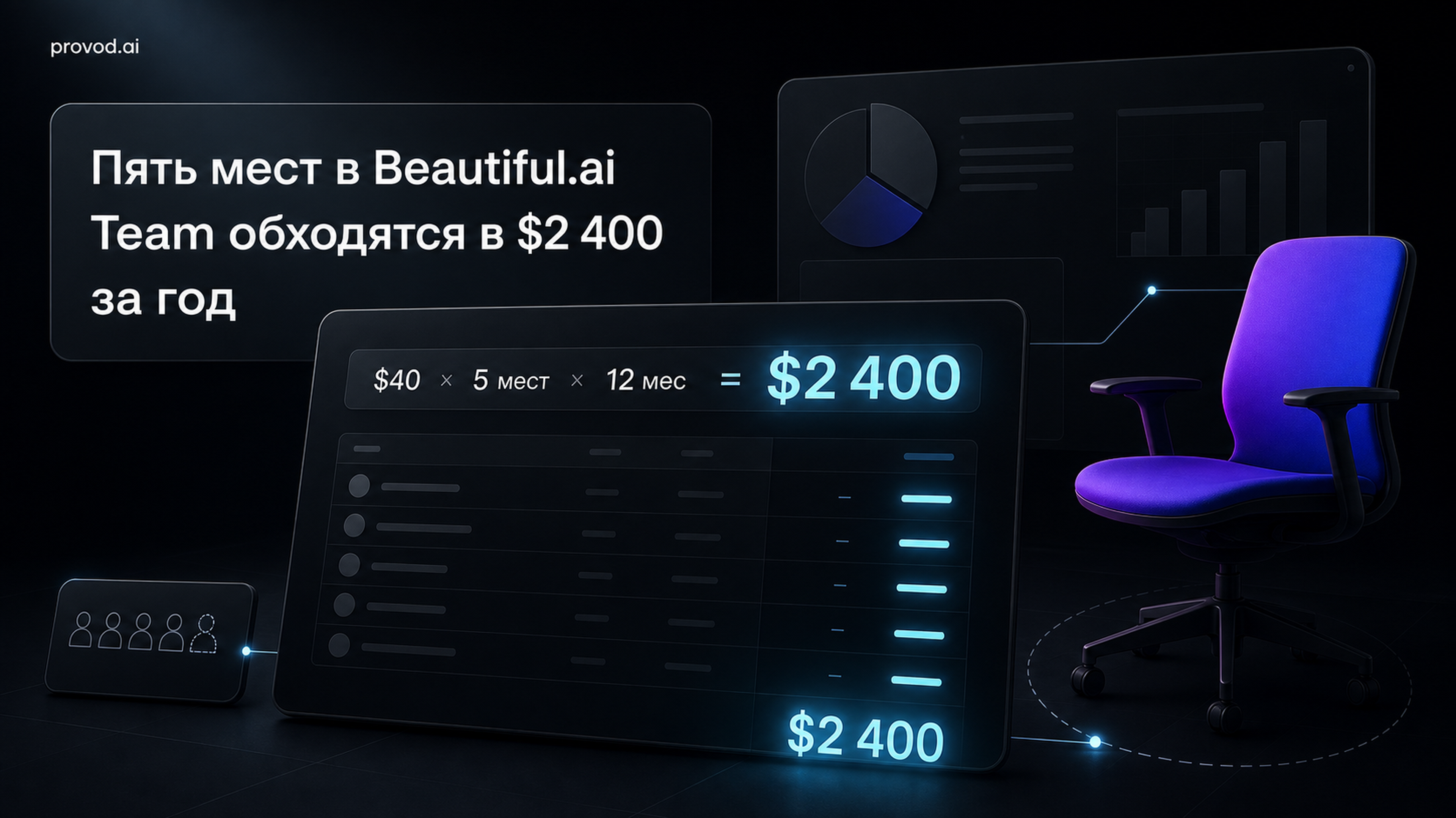 Обложка статьи: «beautiful ai» поднял Team до $40 за место: $2 400 в год за презентации - что брать вместо