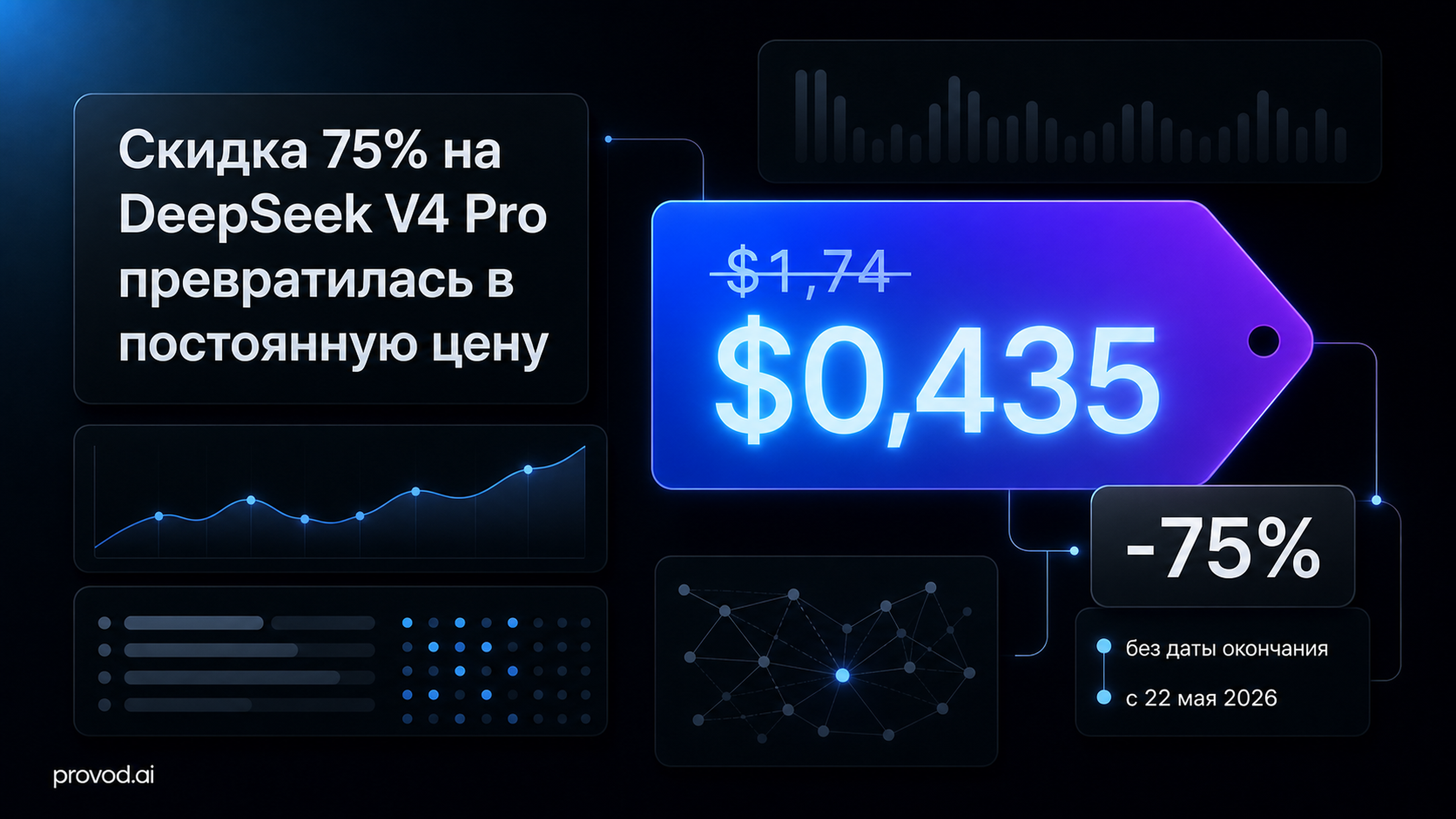Обложка статьи: «димсик нейросеть» DeepSeek V4: скидка 75% навсегда - $0,435 за миллион и кэш в 120 раз