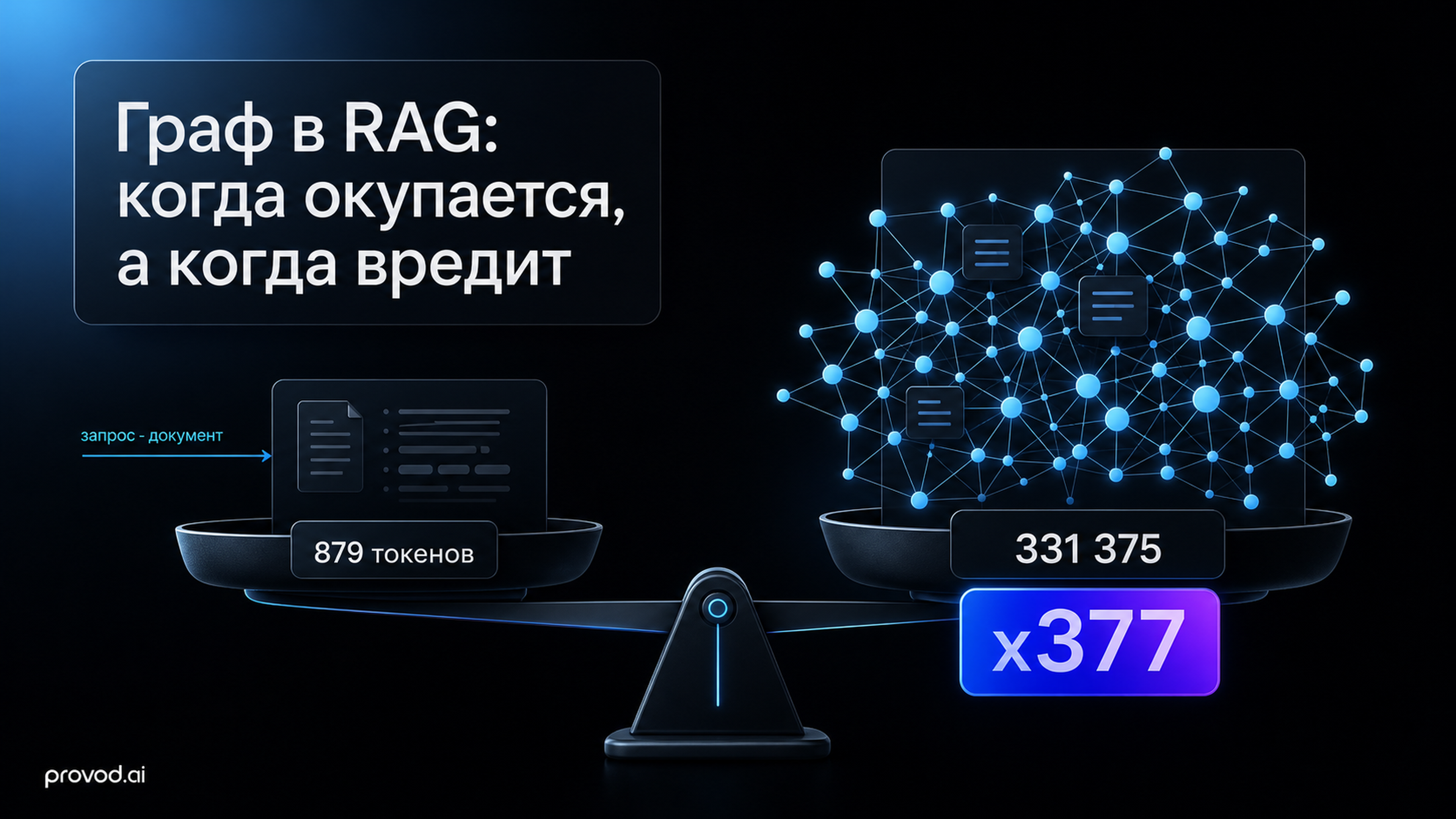 Обложка статьи: «retrieval augmented generation»: первый честный бенчмарк - когда графы в RAG вредят