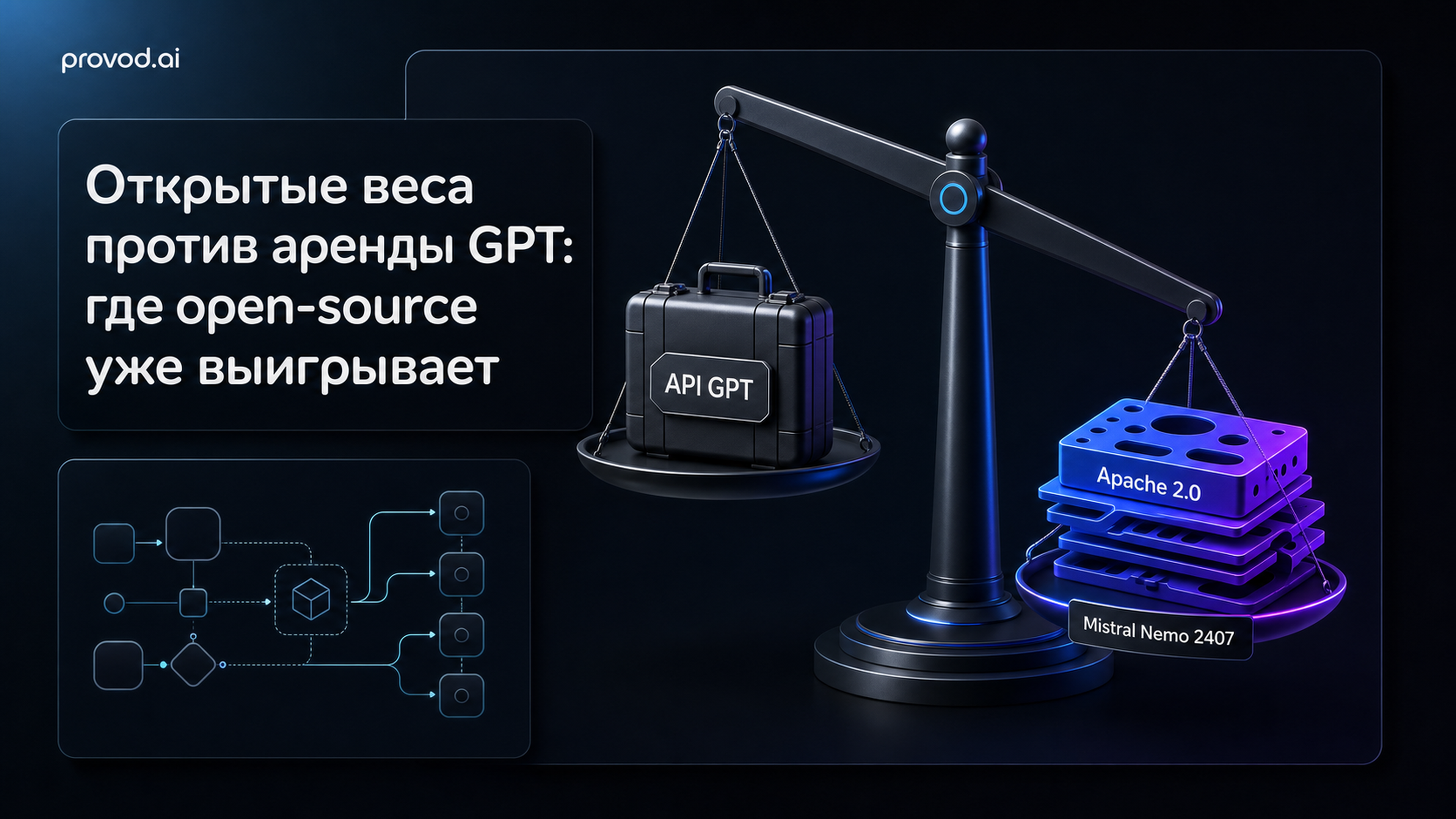 Обложка статьи: «mistral nemo instruct 2407» и GPT: где open-source уже выигрывает