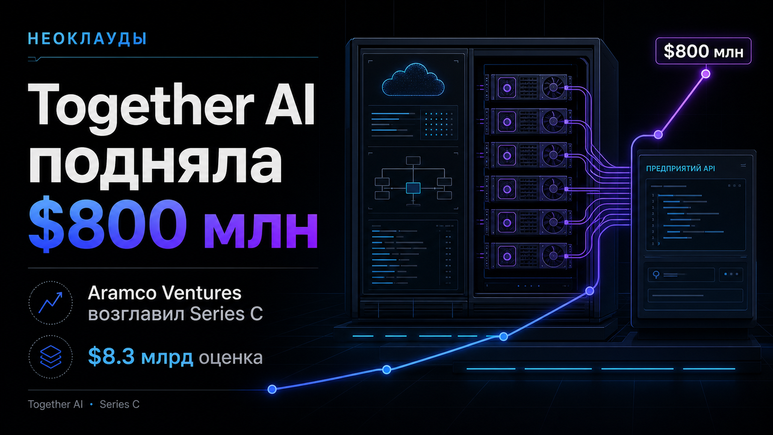 Обложка статьи: Together AI подняла $800 млн при оценке $8.3 млрд — саудовский Aramco Ventures возглавил раунд неоклауд-провайдера: нейросети для бизнеса компании
