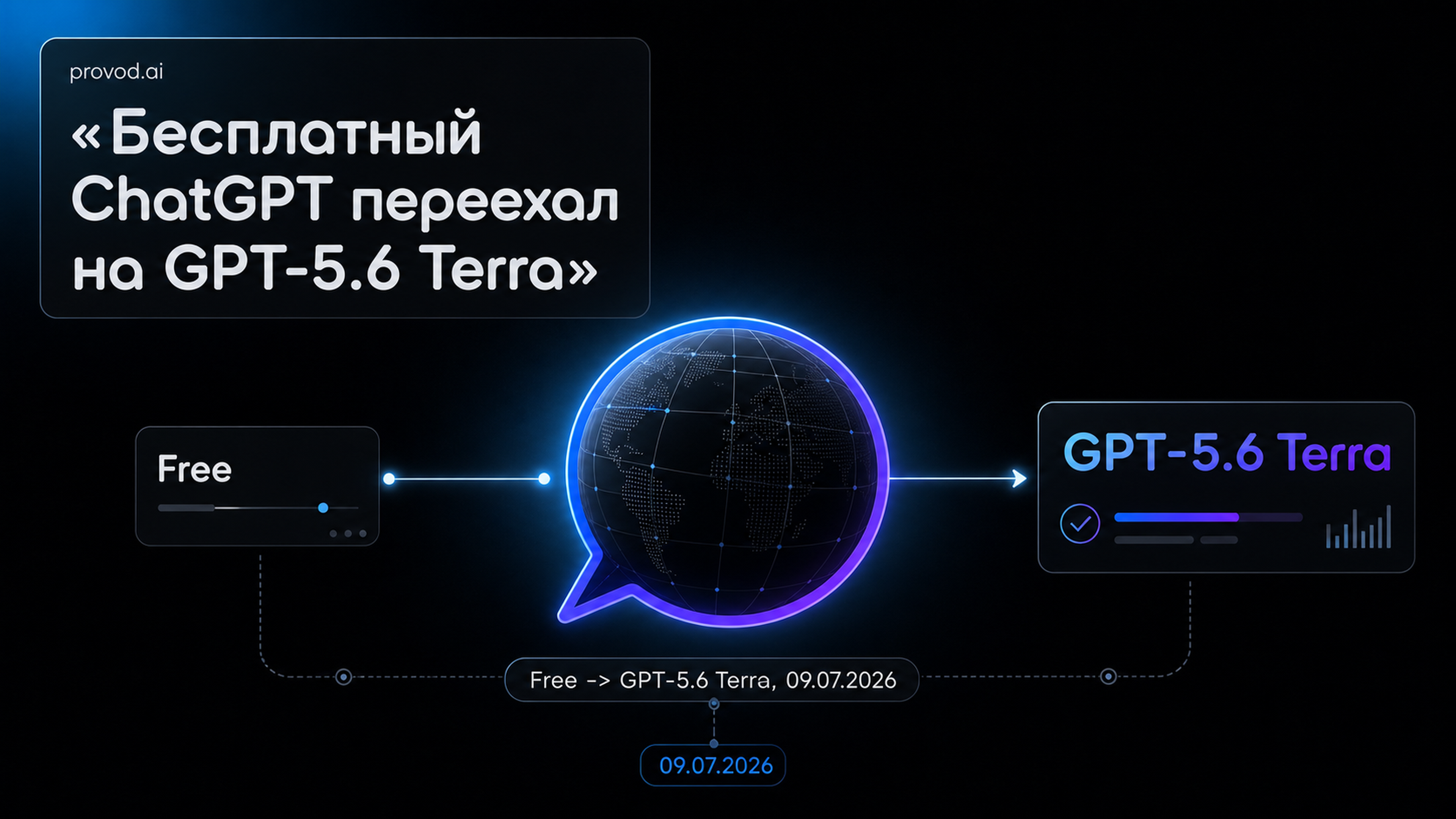 Обложка статьи: «chat gpt na russkom»: бесплатный тариф переехал на GPT-5.6 Terra - лимиты 2026
