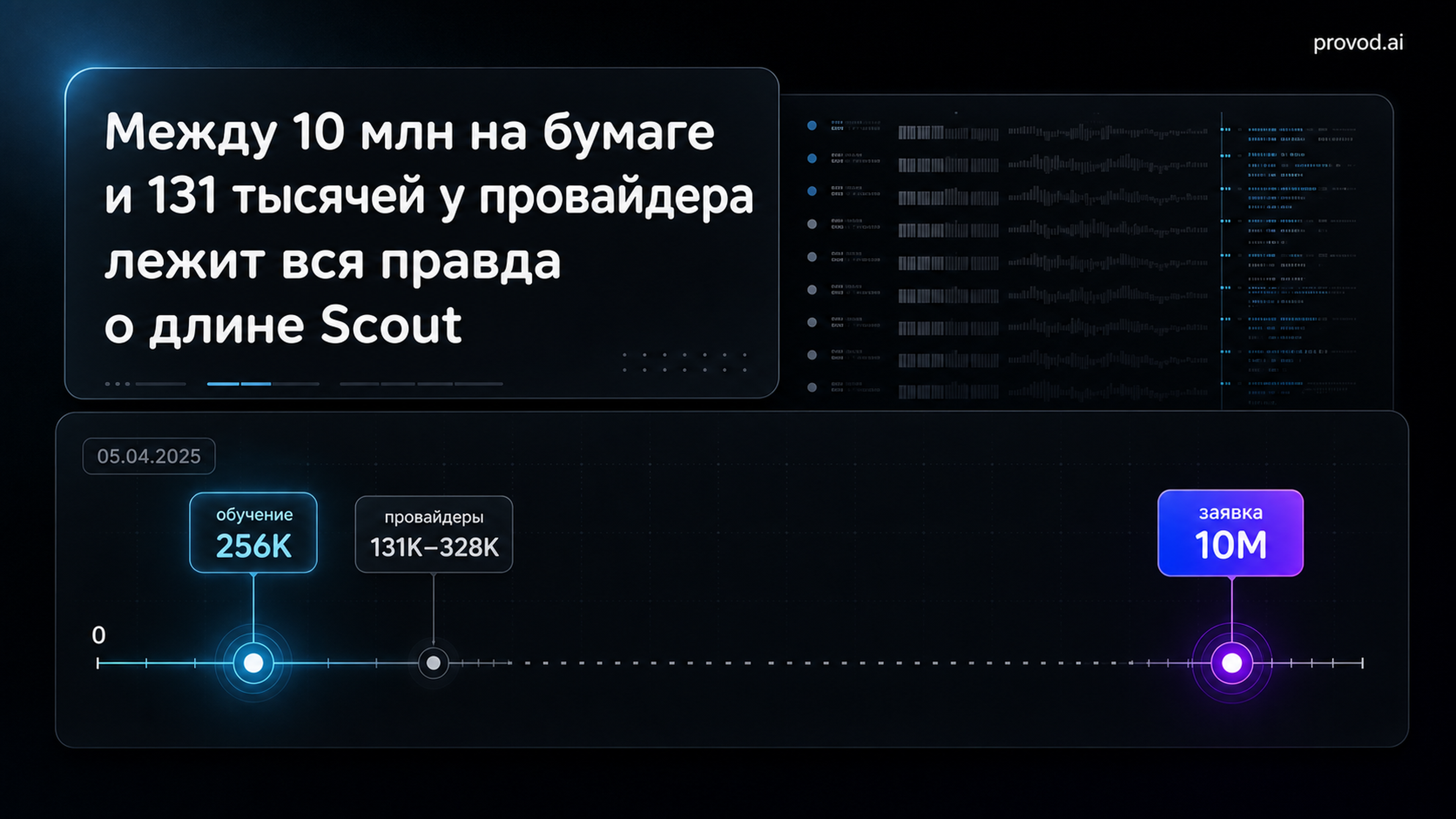 Обложка статьи: «llama 4 scout 17b»: 10 млн контекста на бумаге, 1–2 млн по факту - где ломается длина
