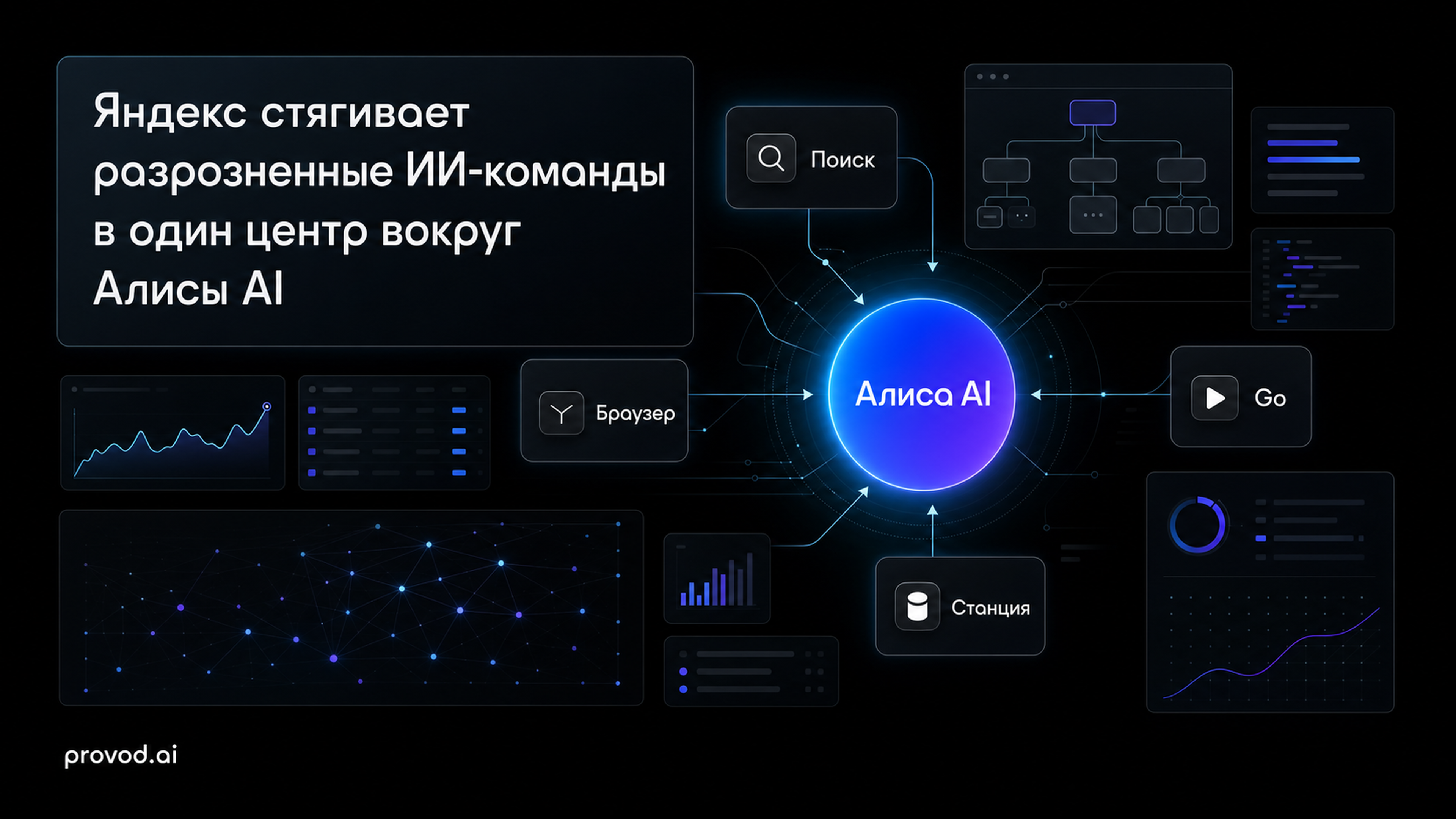 Обложка статьи: «алисагпт» станет центром Яндекса: компания собирает единую команду вокруг Алисы AI