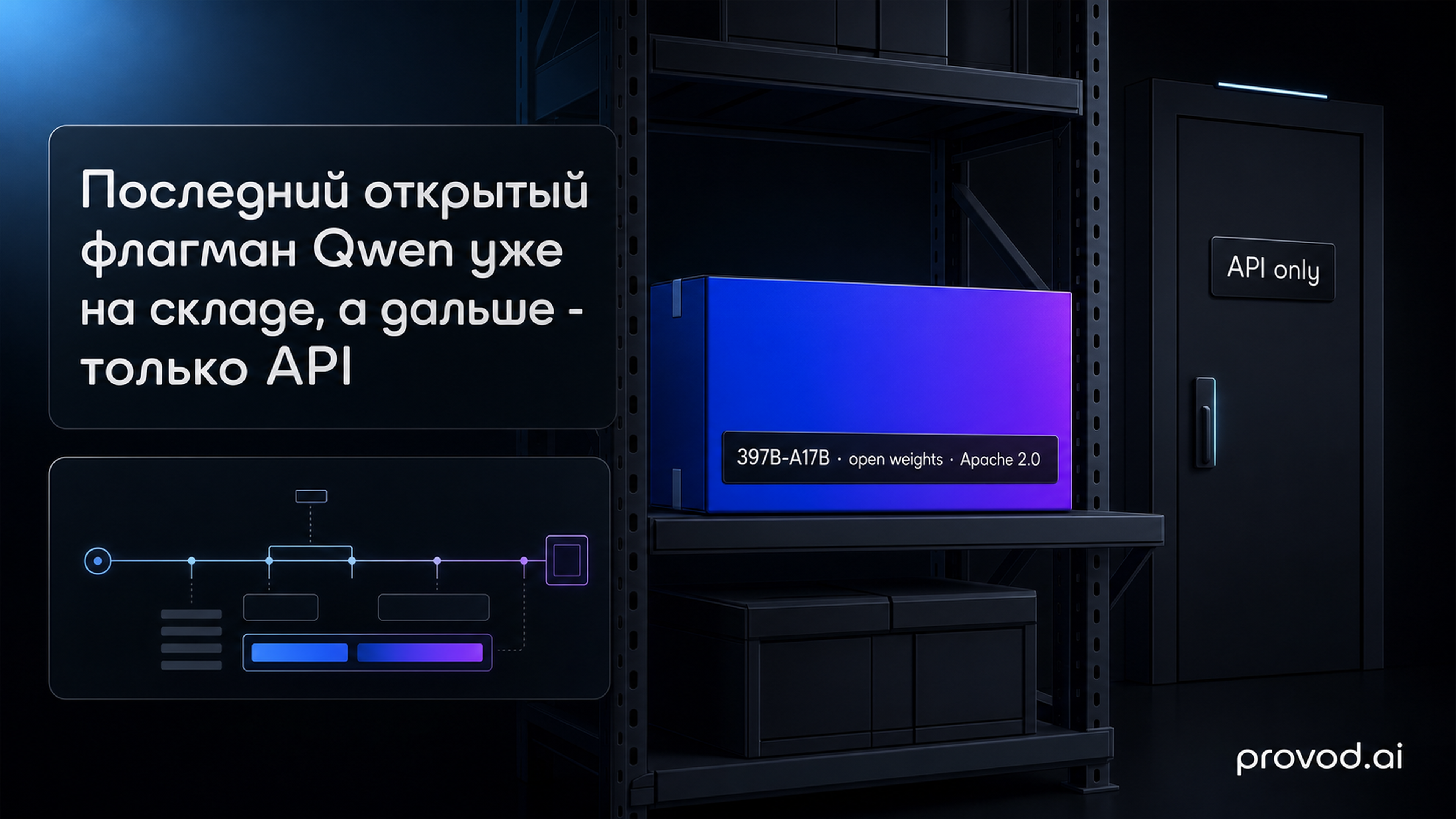 Обложка статьи: «qwen 3 5 397b a17b»: почему таких весов не будет - флагманская линия ушла в API