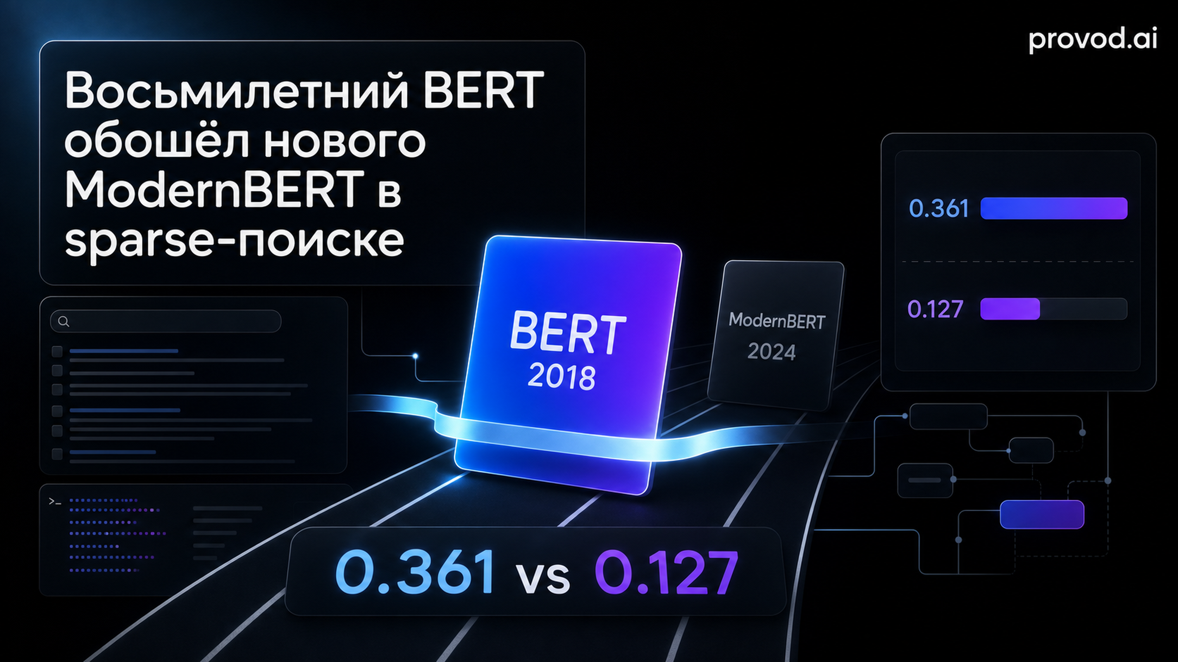 Обложка статьи: «bert нейросеть» жива: ModernBERT проиграл старому BERT-base в sparse-ретривале