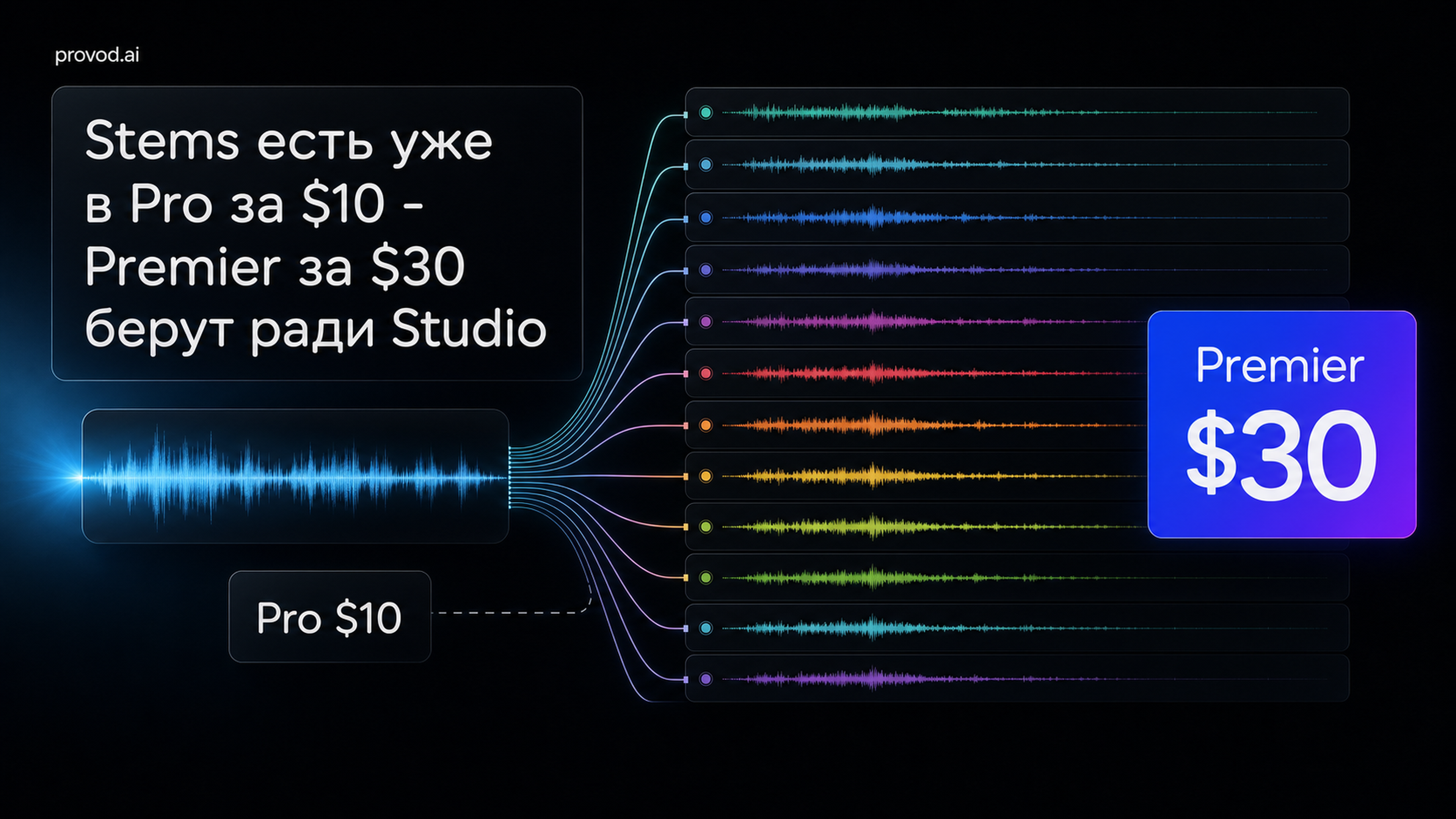 Обложка статьи: «suno stems» и Suno Studio: что реально даёт Premier за $30 - сверка тарифов на 16 июля
