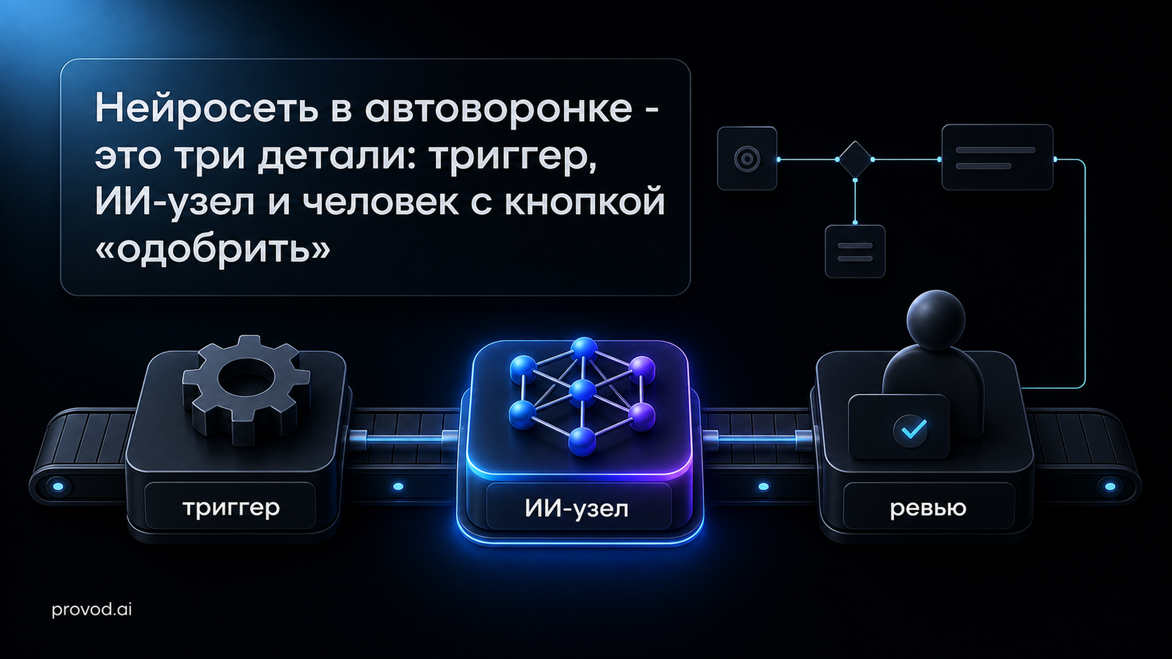 Обложка статьи: «нейросеть для автоворонка»: паттерн «триггер → ИИ-узел → человек на ревью» для МСБ