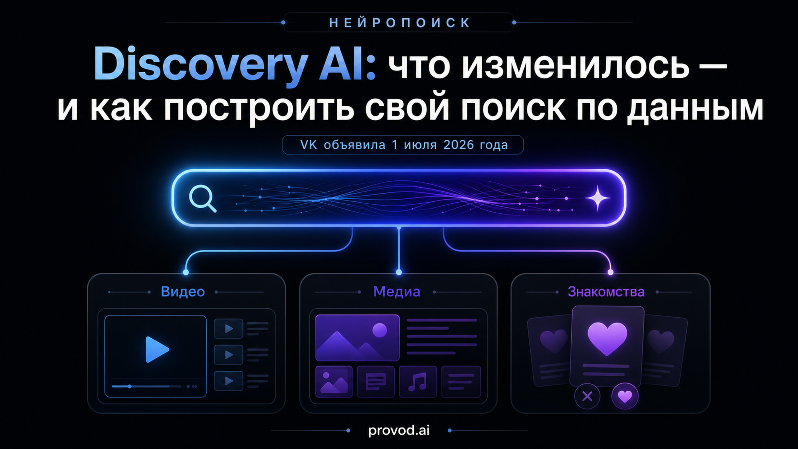 Обложка статьи: VK запустила Discovery AI — единый поисковый слой на собственной LLM для видео, Дзена и знакомств: нейросеть для поиска информации