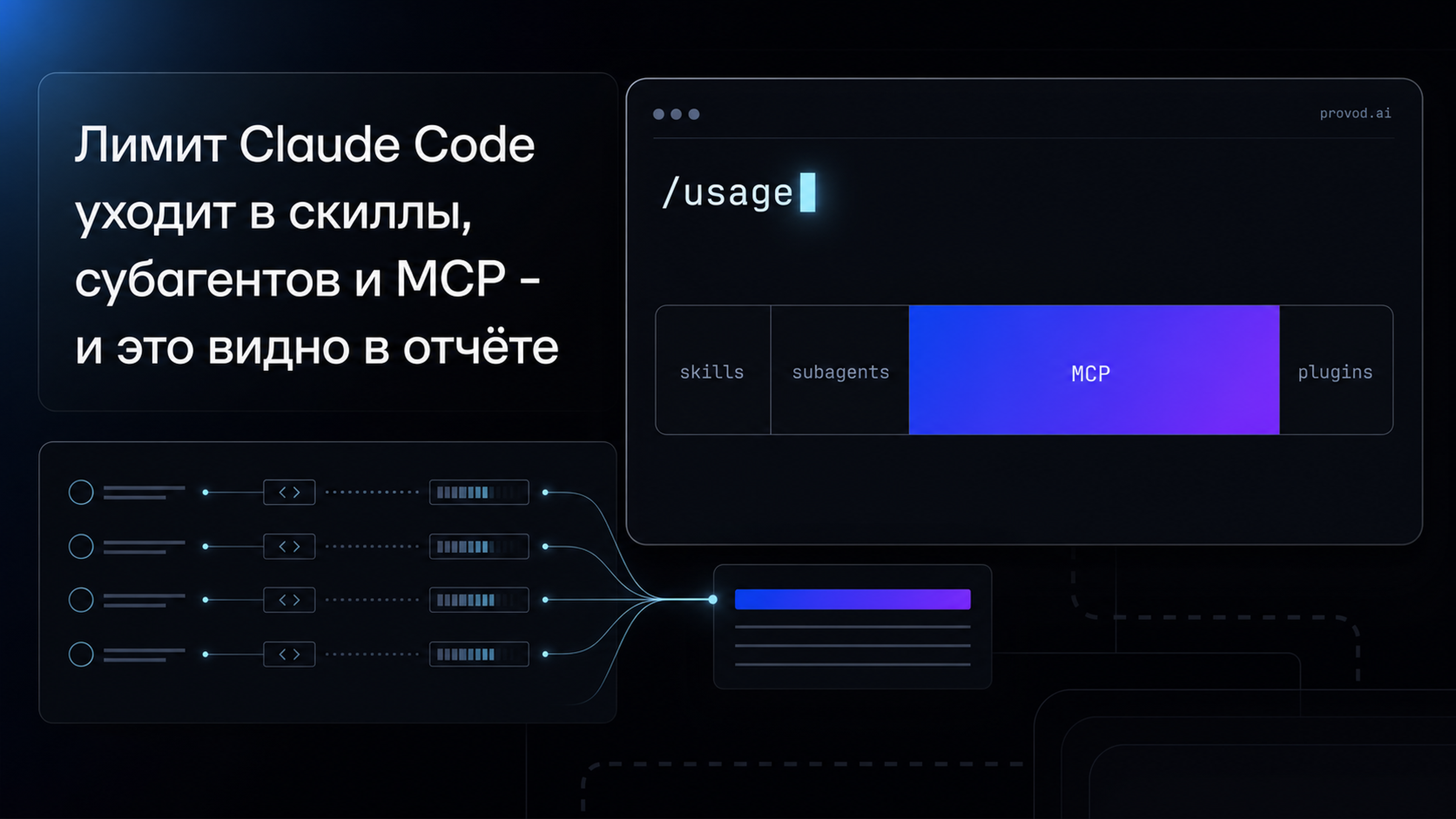 Обложка статьи: «everything claude code»: куда уходят лимиты - расход по скиллам, субагентам и MCP