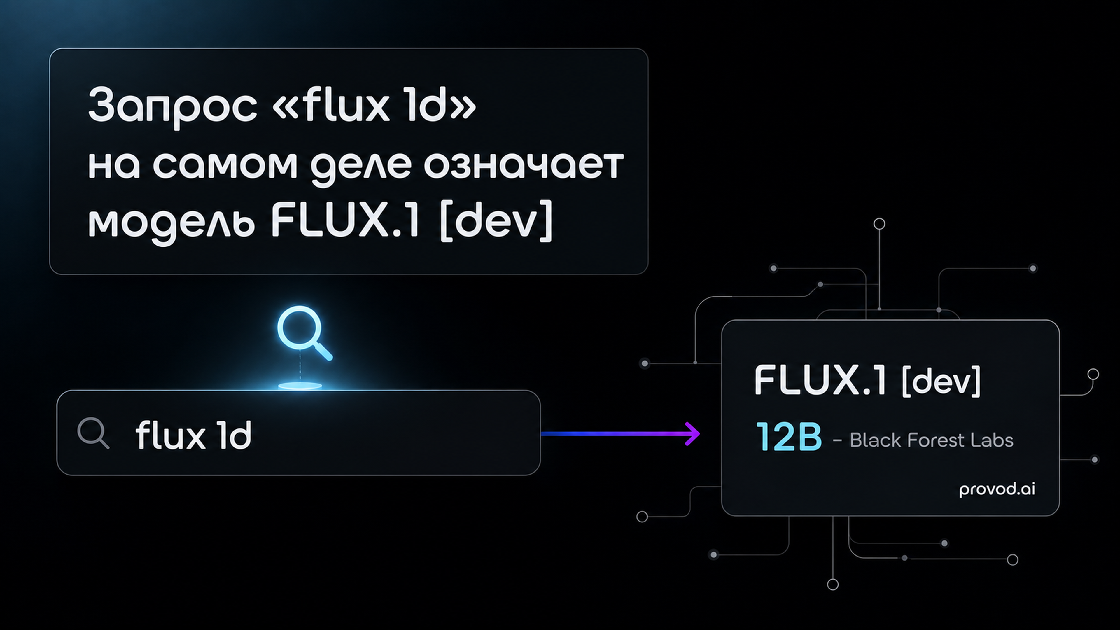 Обложка статьи: «flux 1d» из России: официального пути нет, но есть агрегаторы и лицензии