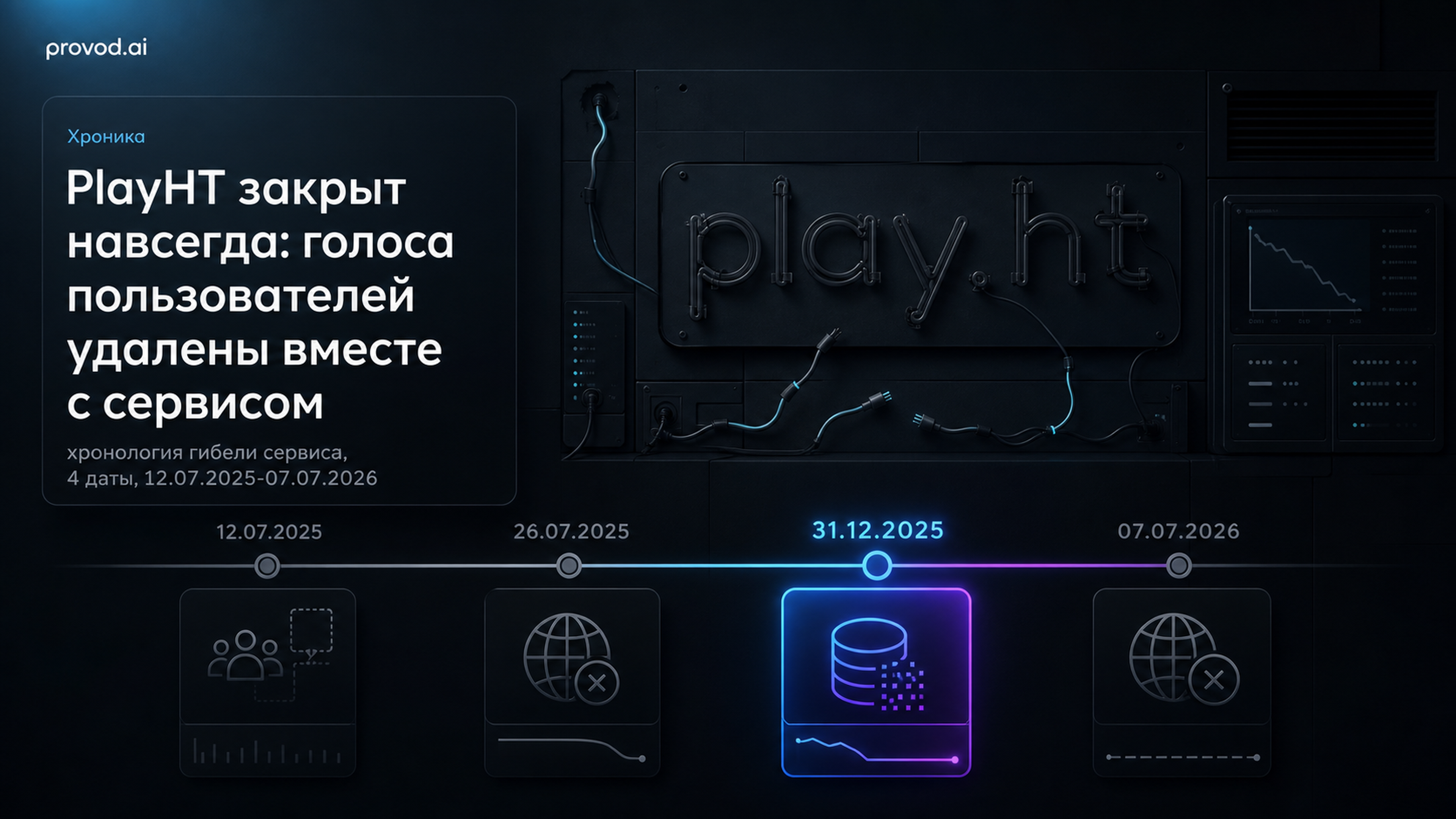 Обложка статьи: «ия озвучка» после PlayHT: сервис закрыт навсегда - куда уходить с голосами