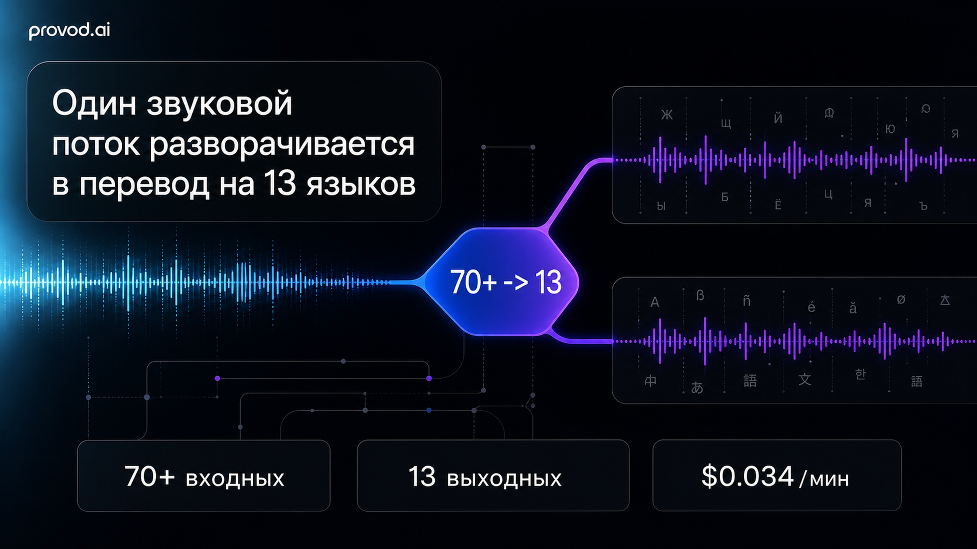 Обложка статьи: «open ai fm»: тихий запуск gpt-realtime-translate - потоковый перевод речи на 70+ языках