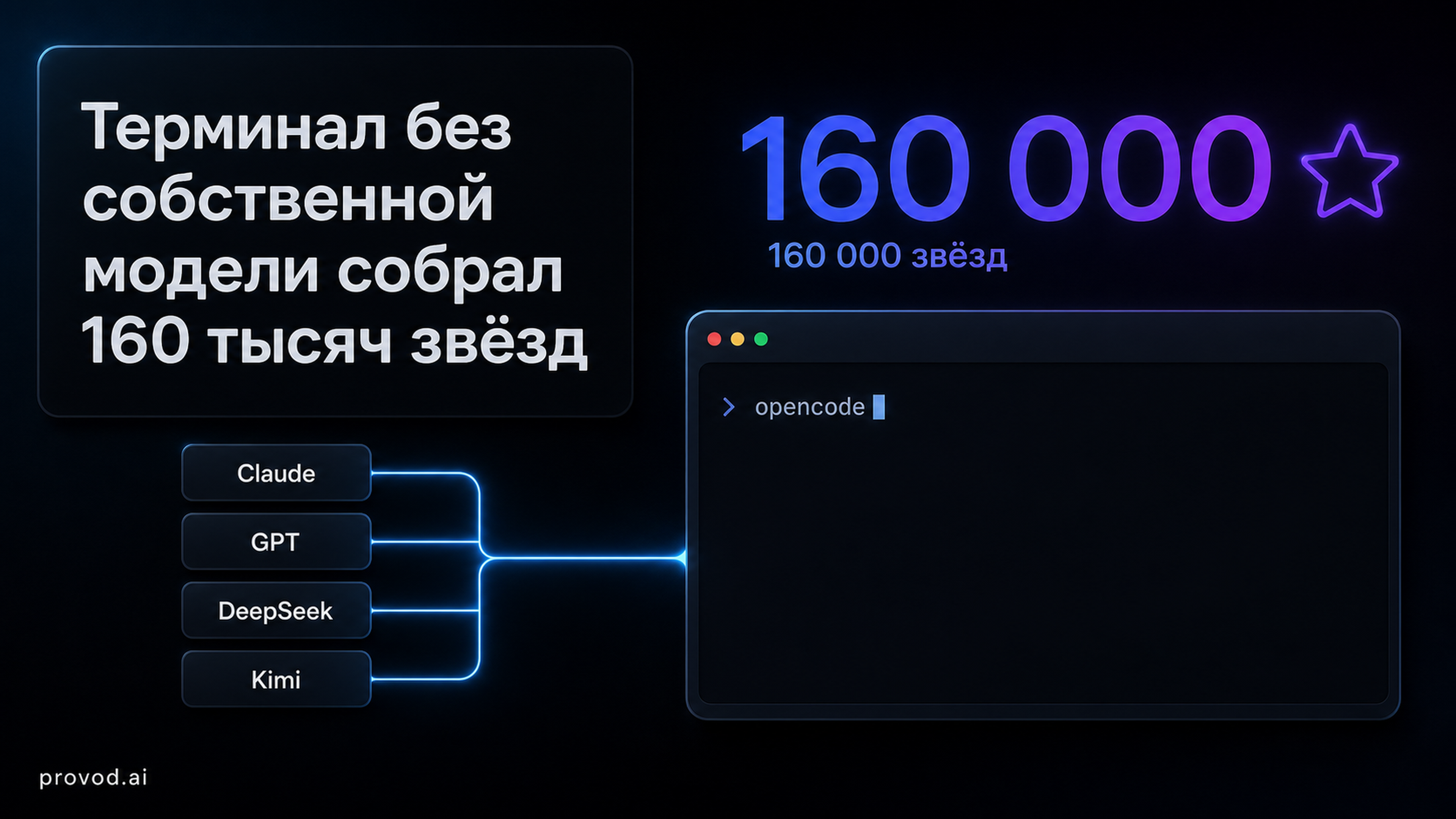 Обложка статьи: «clod ai» и феномен OpenCode: 160 тысяч звёзд у мультимодельного терминала-агента