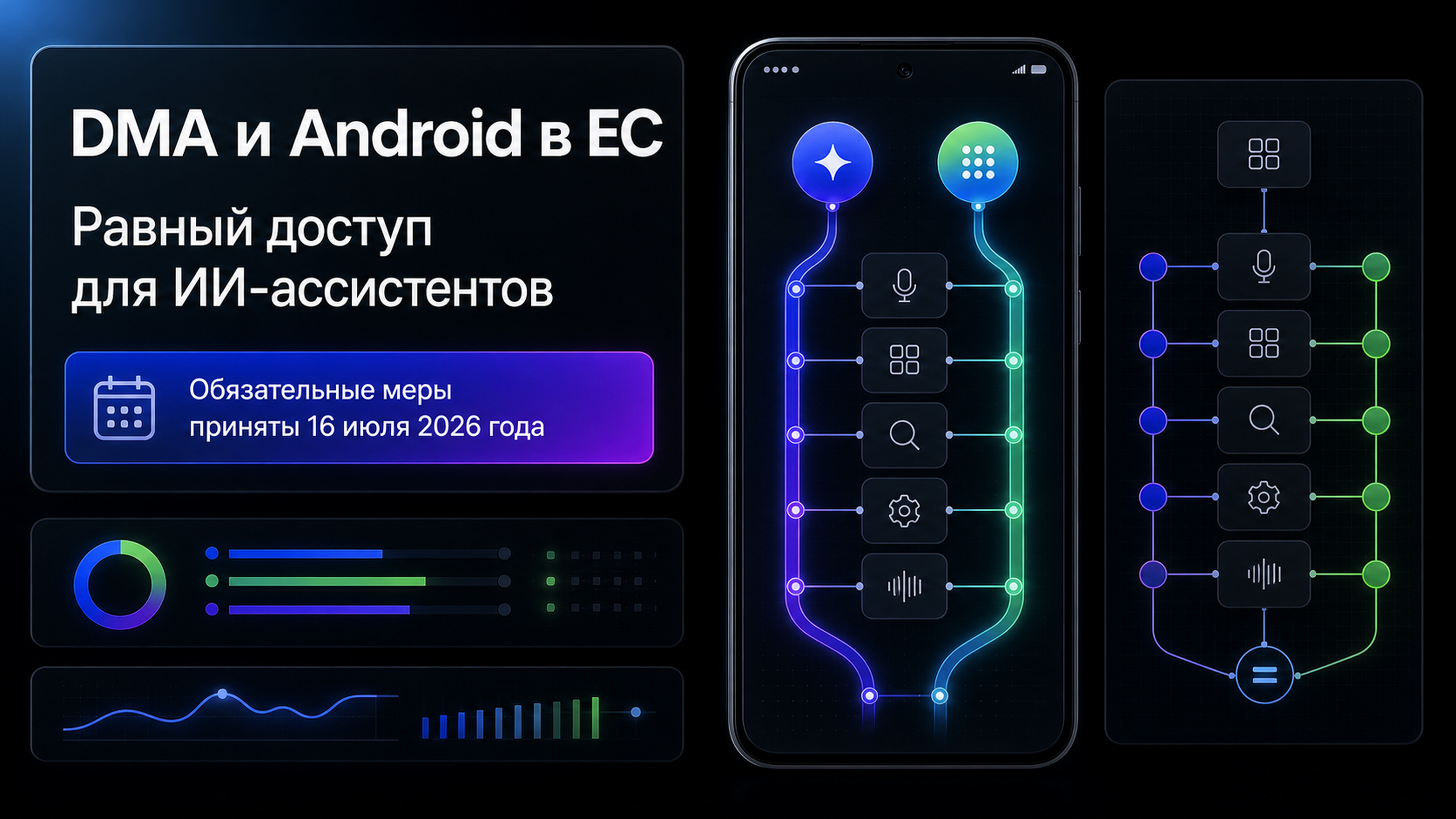 Обложка статьи: Гемини теряет привилегию Android. ЕС требует равный доступ для ИИ-конкурентов