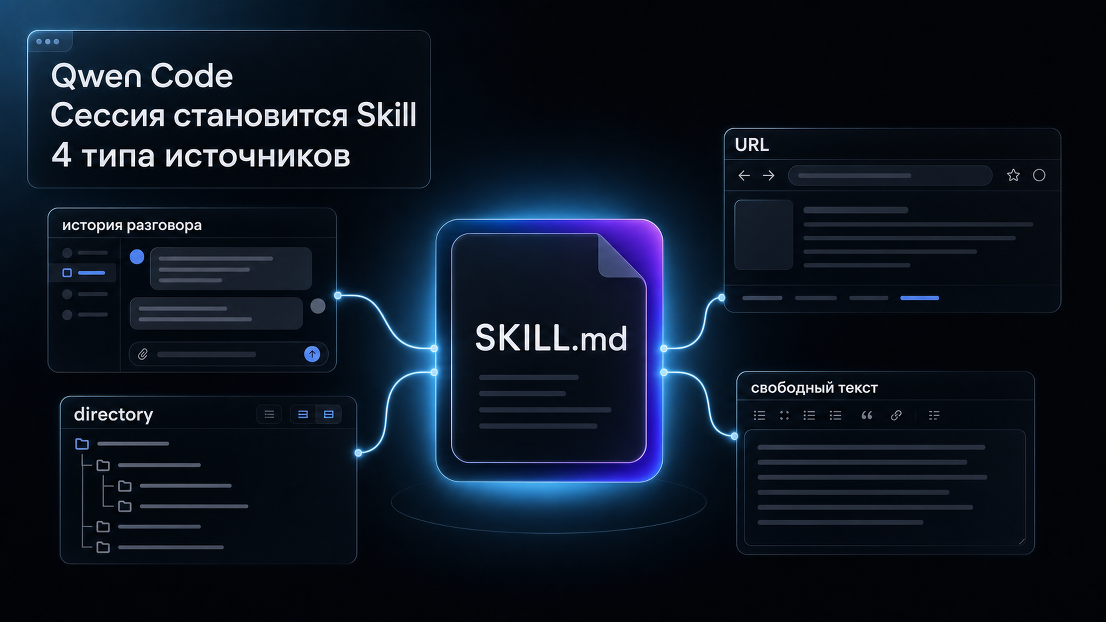 Обложка статьи: Qwen Code добавил /learn для URL и чатов: как не закрепить ошибку в Skill