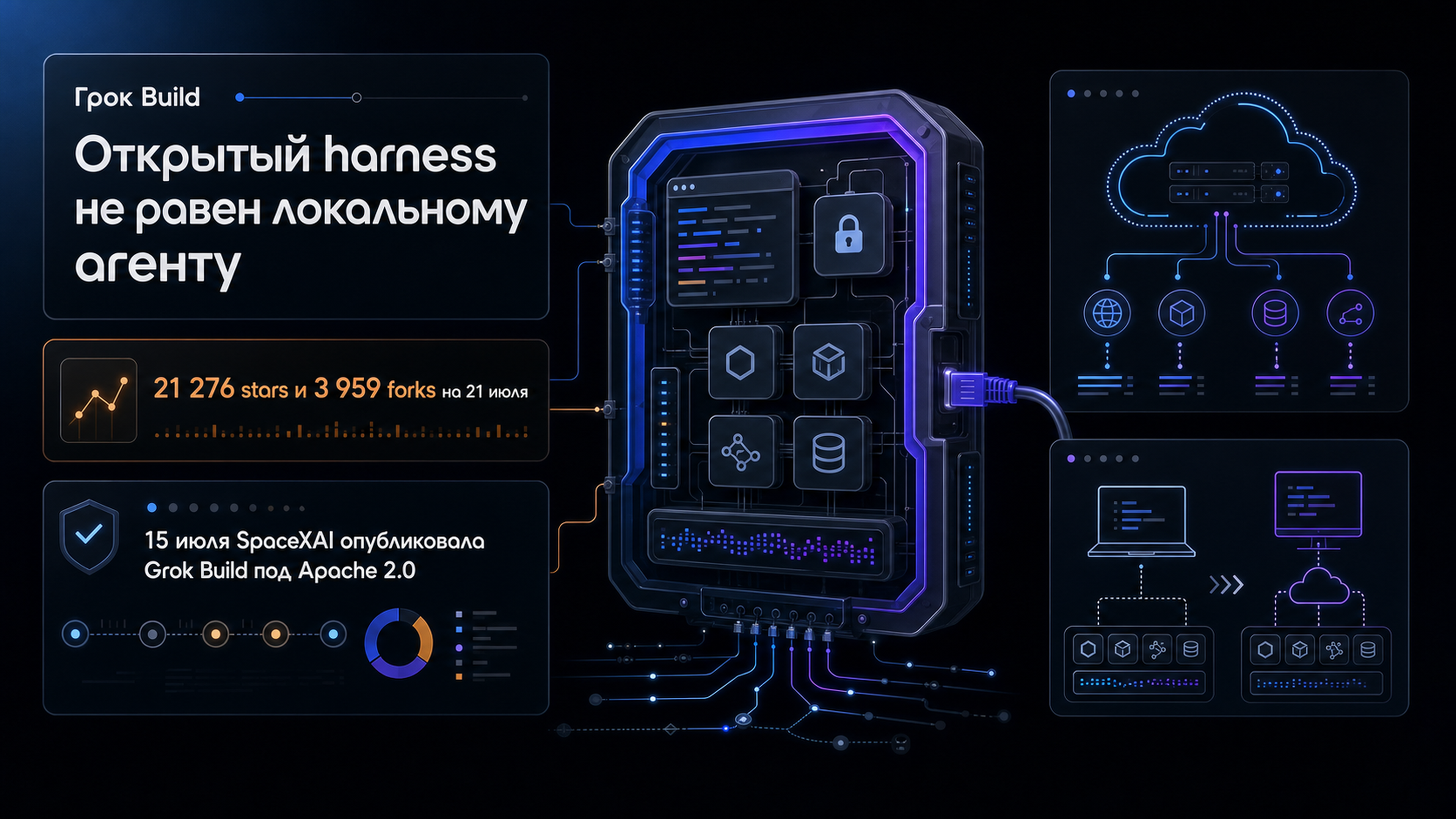 Обложка статьи: Грок Build открыл coding-agent harness — что проверить до доступа к приватному репозиторию