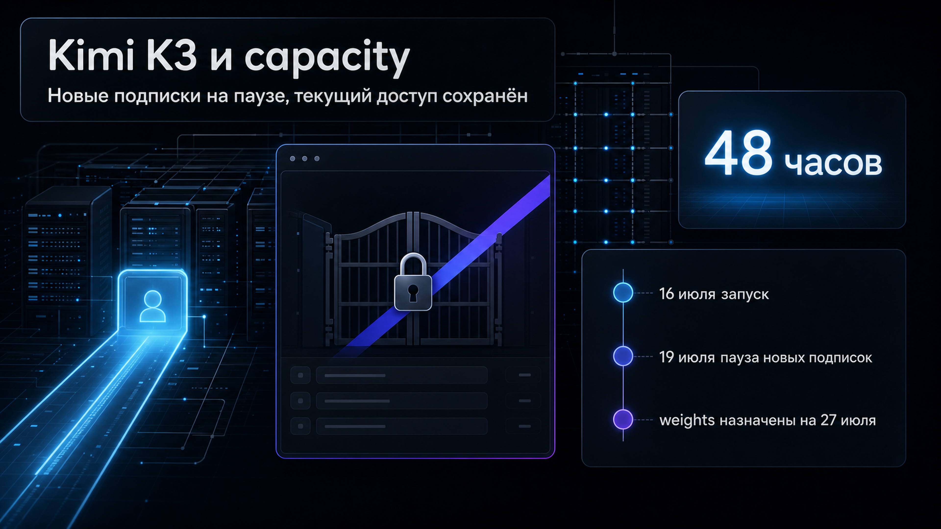 Обложка статьи: Кими K3 — Moonshot остановила новые подписки. Почему текущий доступ не исчез