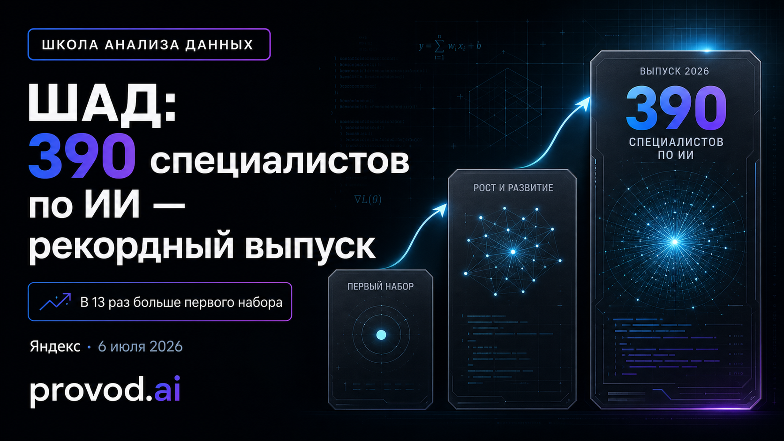 Обложка статьи: Школа анализа данных Яндекса выпустила рекордные 390 специалистов по ИИ — в 13 раз больше первого набора: школа ии