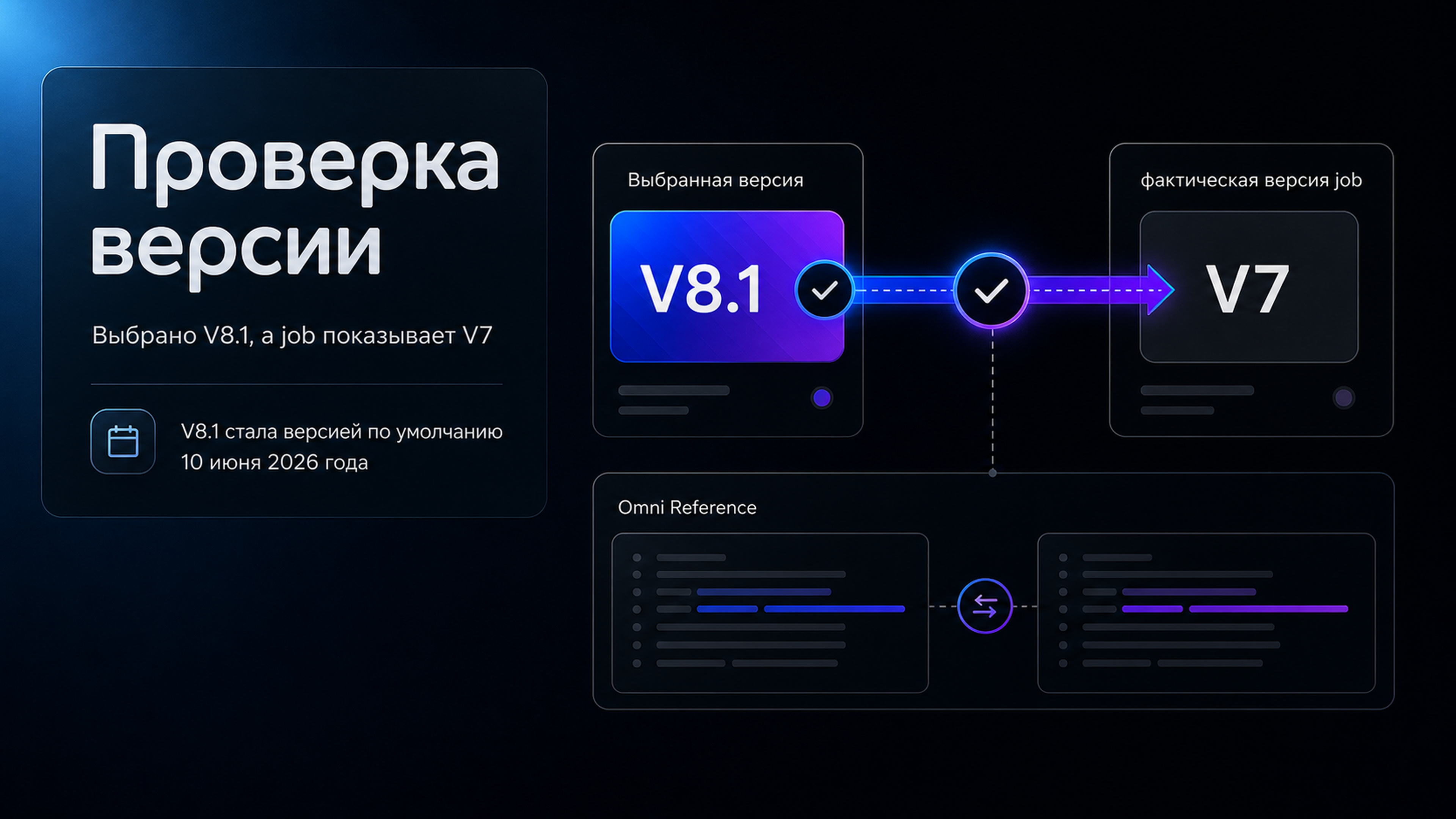 Обложка статьи: Midjourney V8.1 в одном кейсе ушёл на V7 — что проверить до вывода о регрессии
