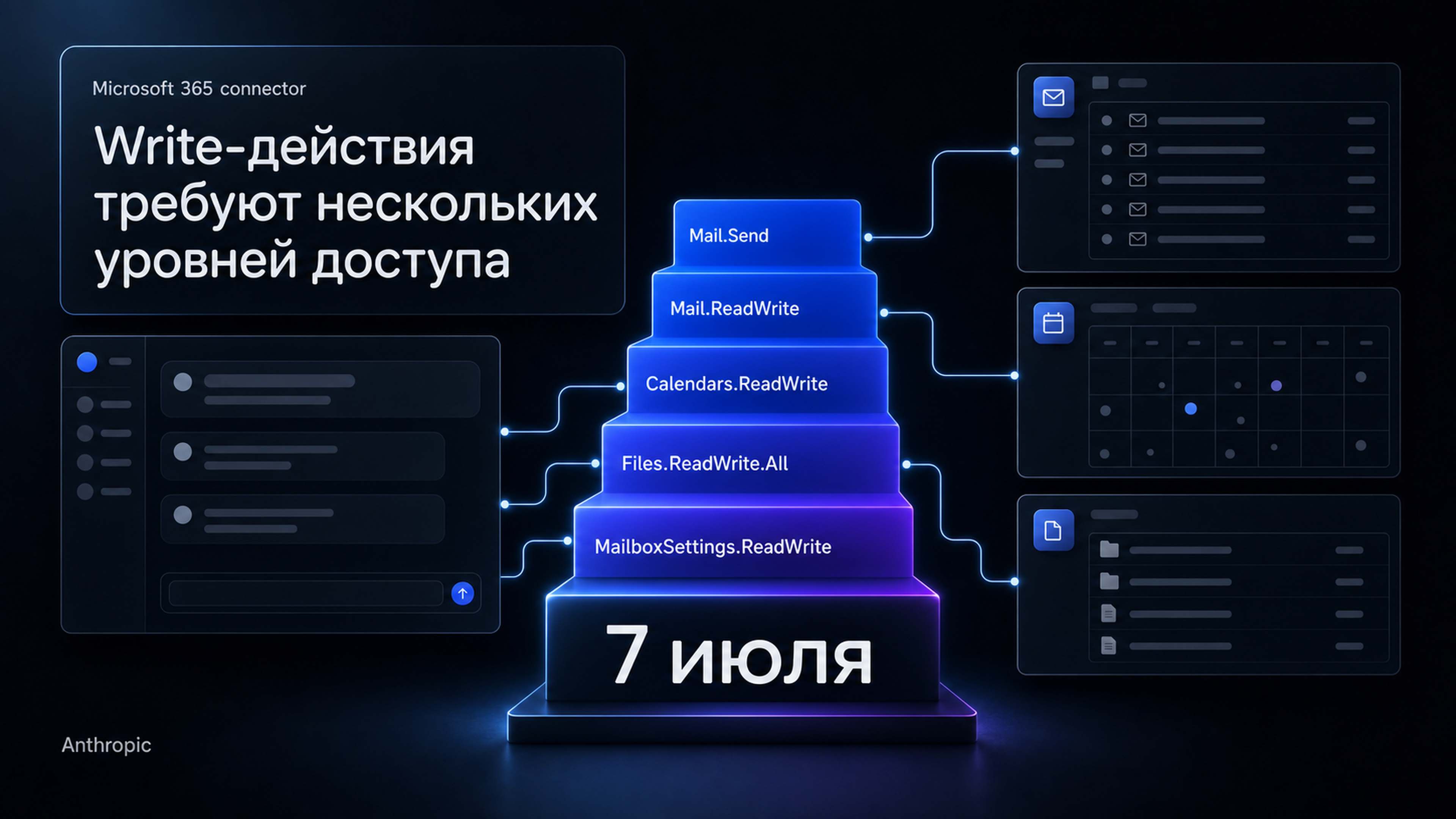 Обложка статьи: Claude сайт получил write-действия для почты и календаря — почему tools не появляются