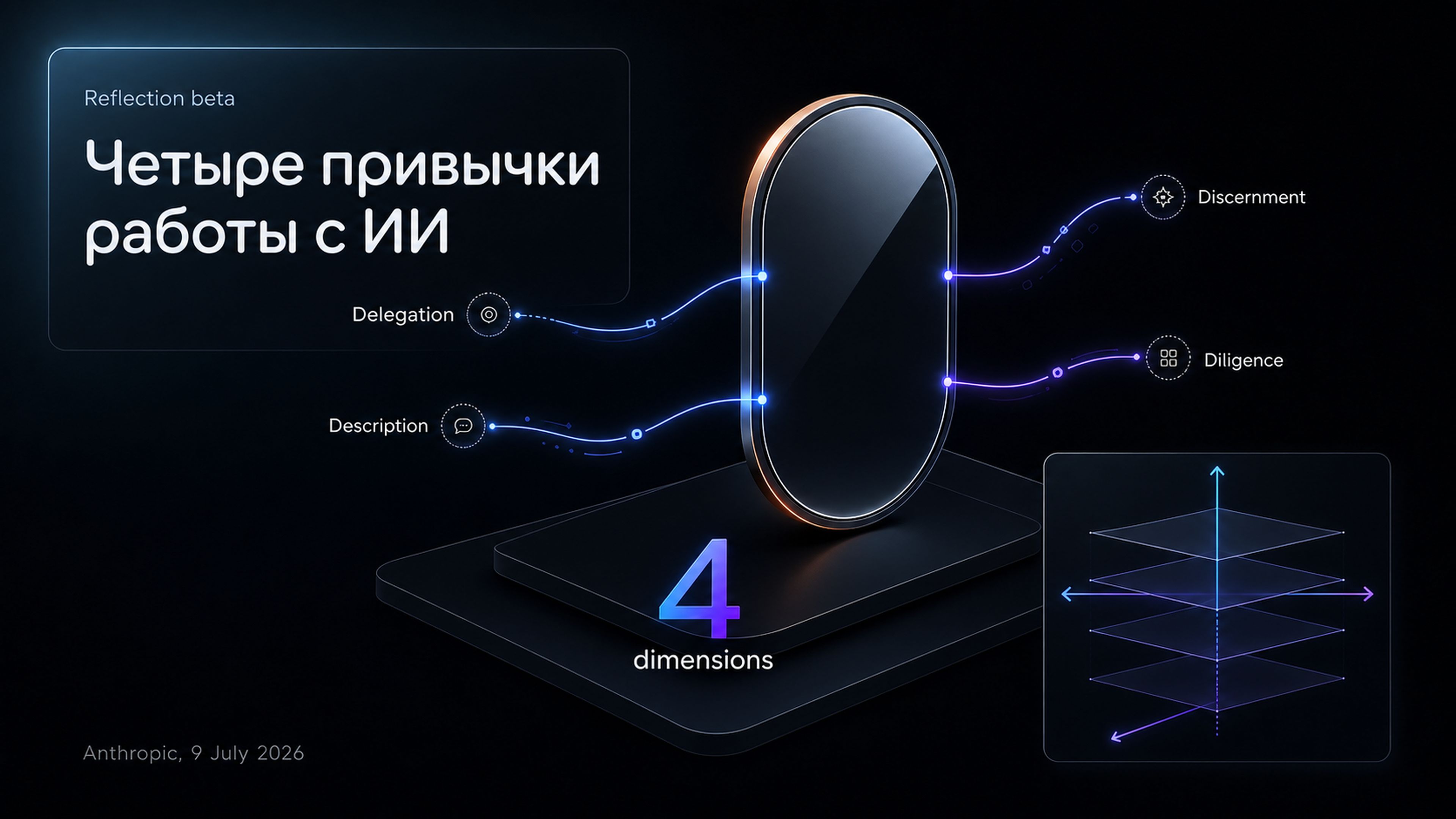 Обложка статьи: Claude официальный сайт добавил Reflection beta с Memory — почему отчёт видят не все