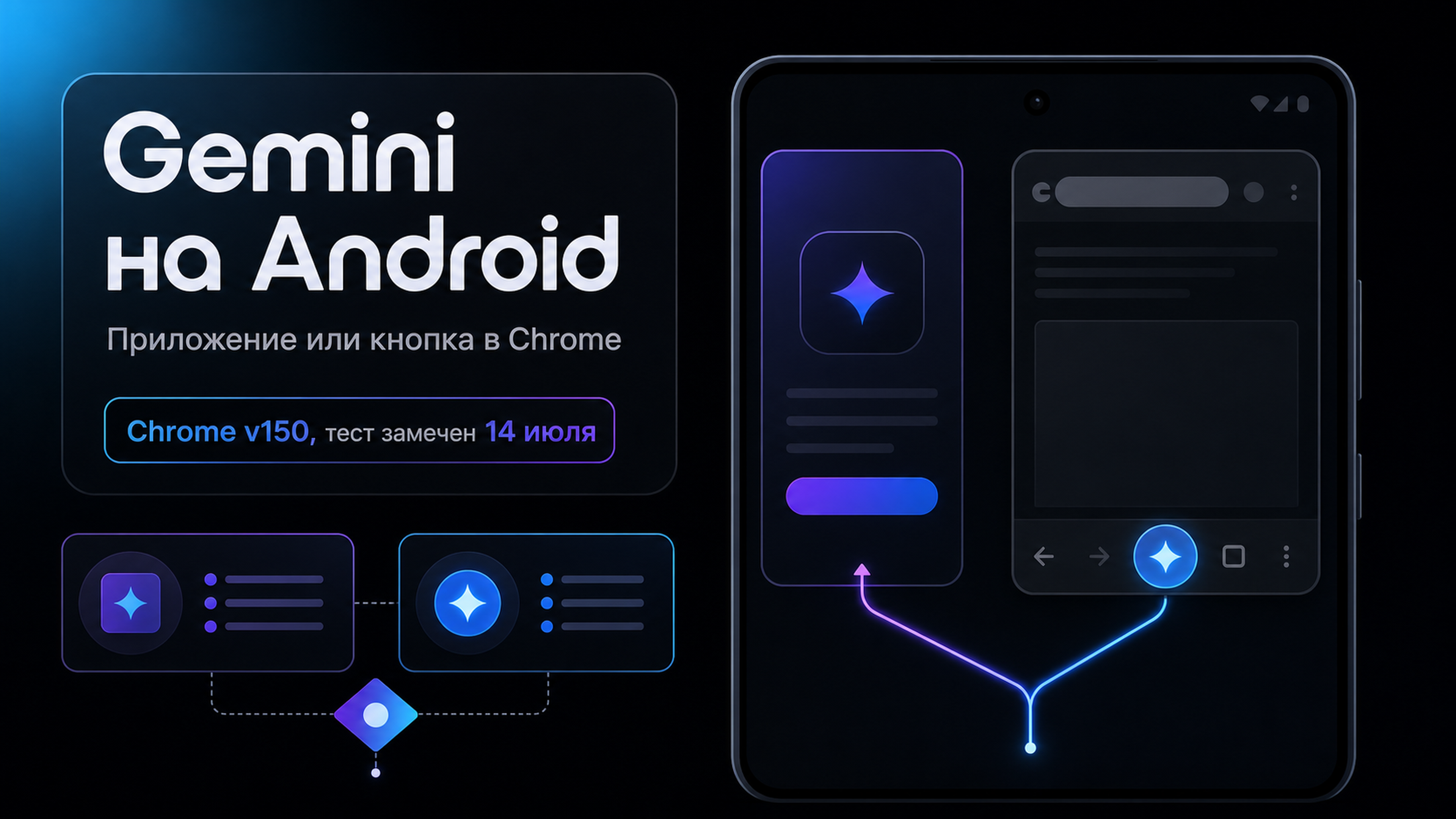 Обложка статьи: Gemini скачать — Chrome v150 тестирует кнопку, но что проверить, если её нет