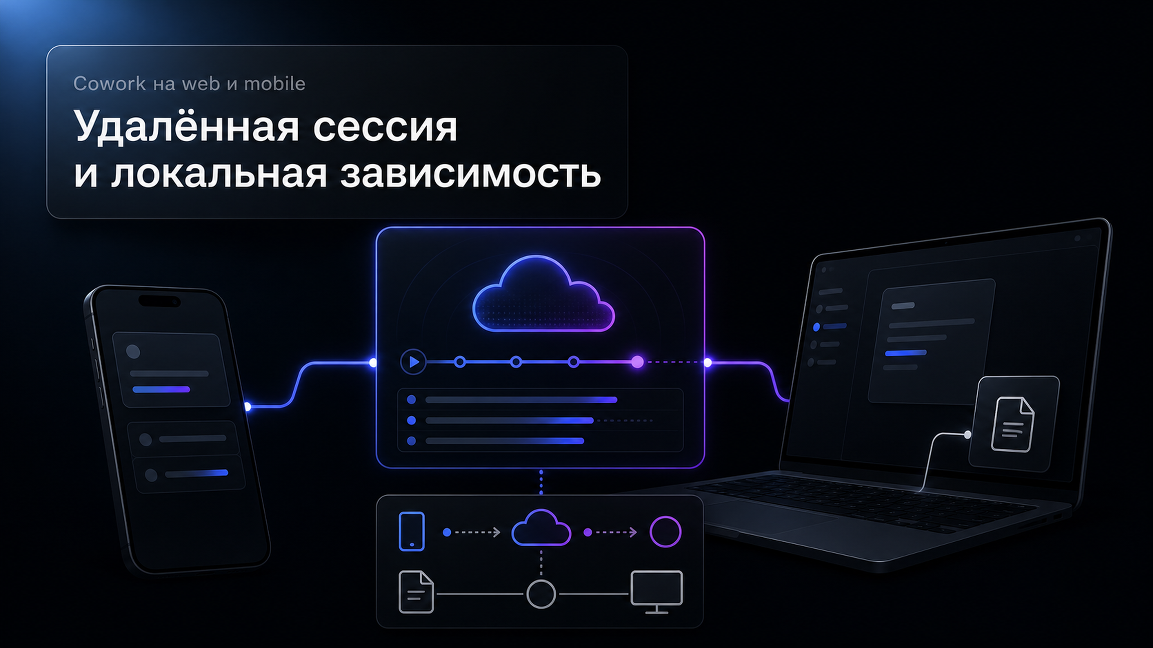 Обложка статьи: Скачать Claude — мобильный Cowork продолжает удалённую работу, а локальные файлы требуют Desktop