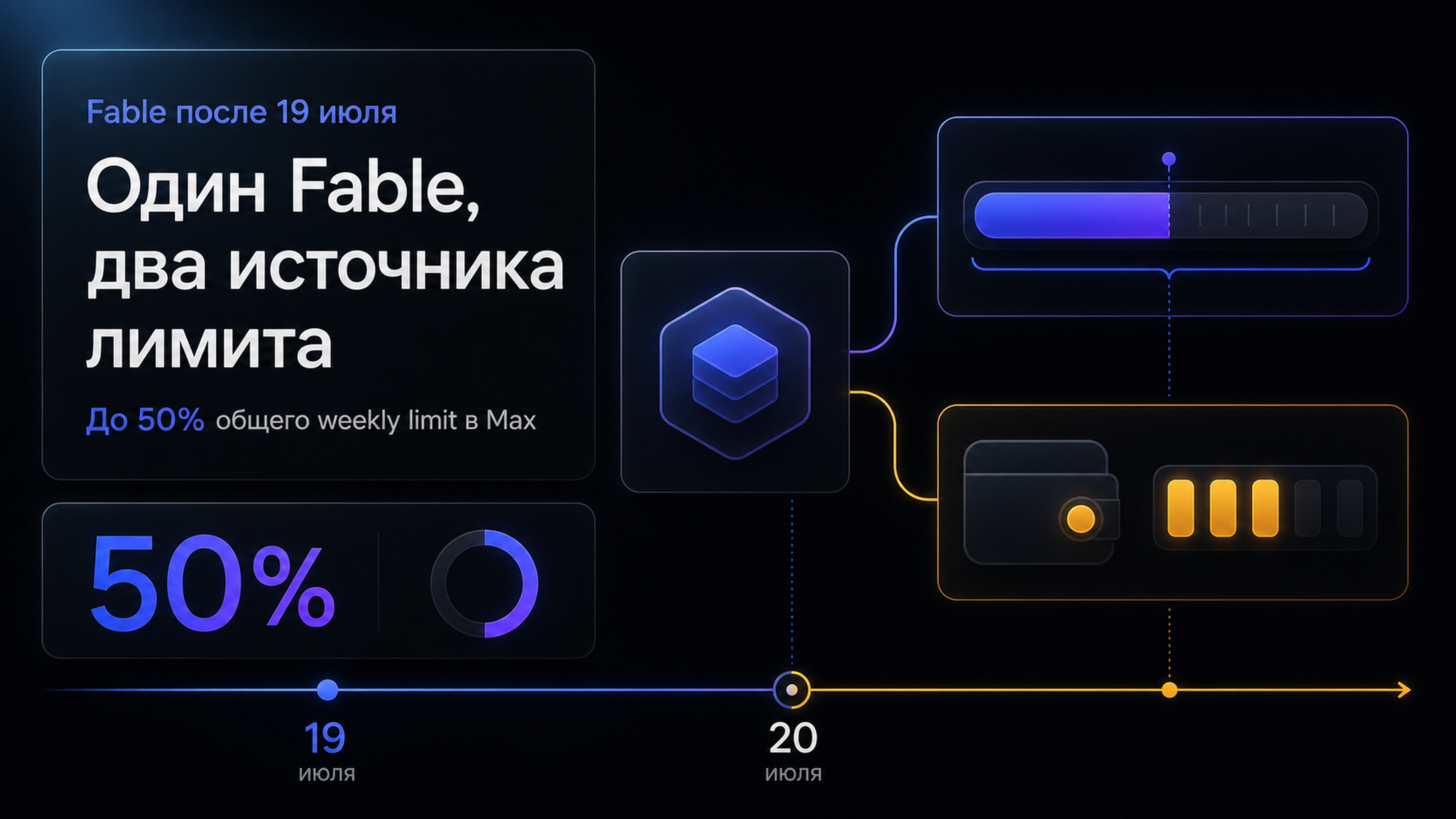 Обложка статьи: Подписка Claude после 19 июля — Fable в Max съедает до 50% общего пула, а в Pro требует credits с первого запроса