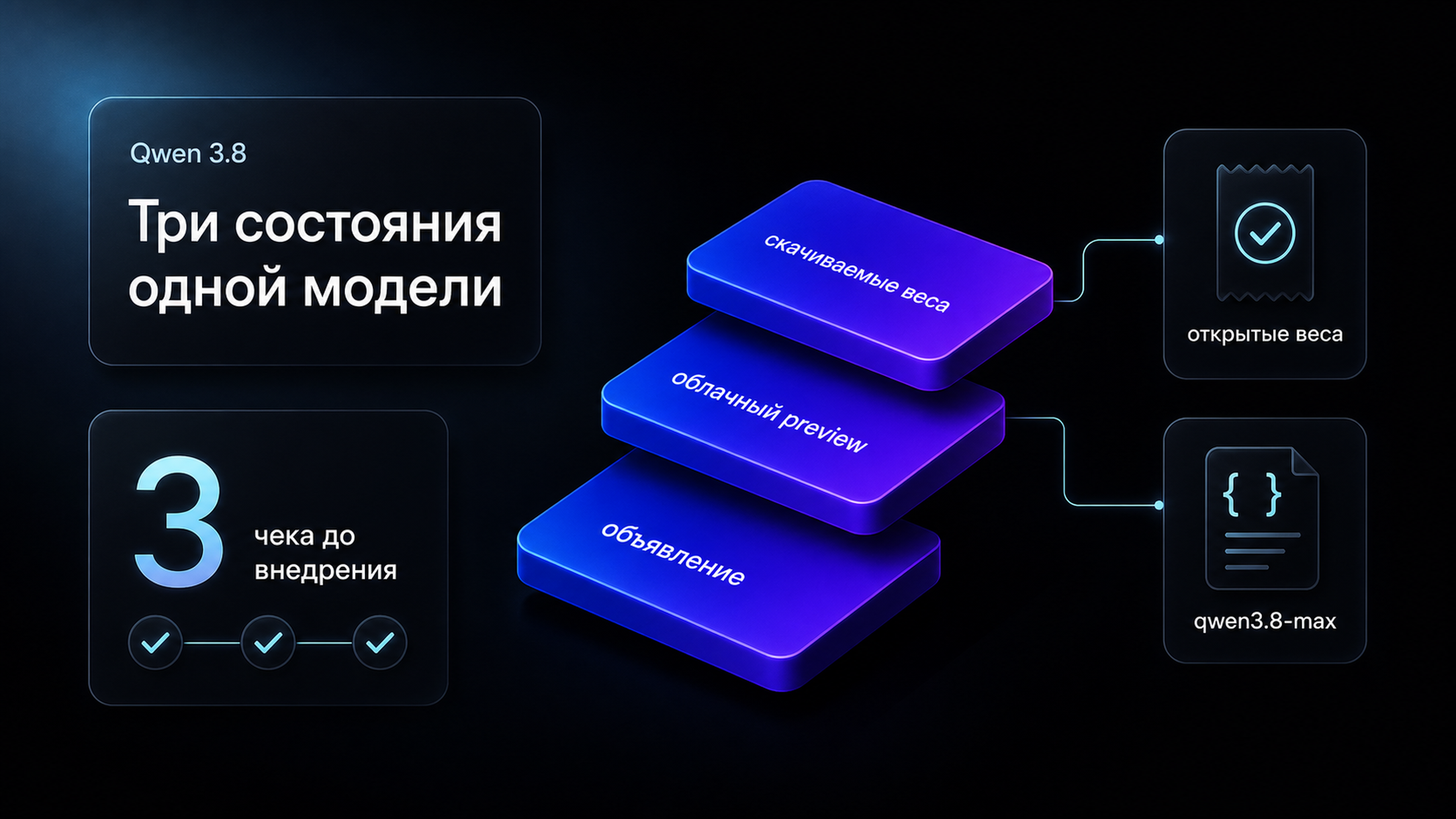 Обложка статьи: Qwen официальный сайт — Qwen 3.8 в облачном preview, а открытые веса пока только обещаны — три чека до внедрения