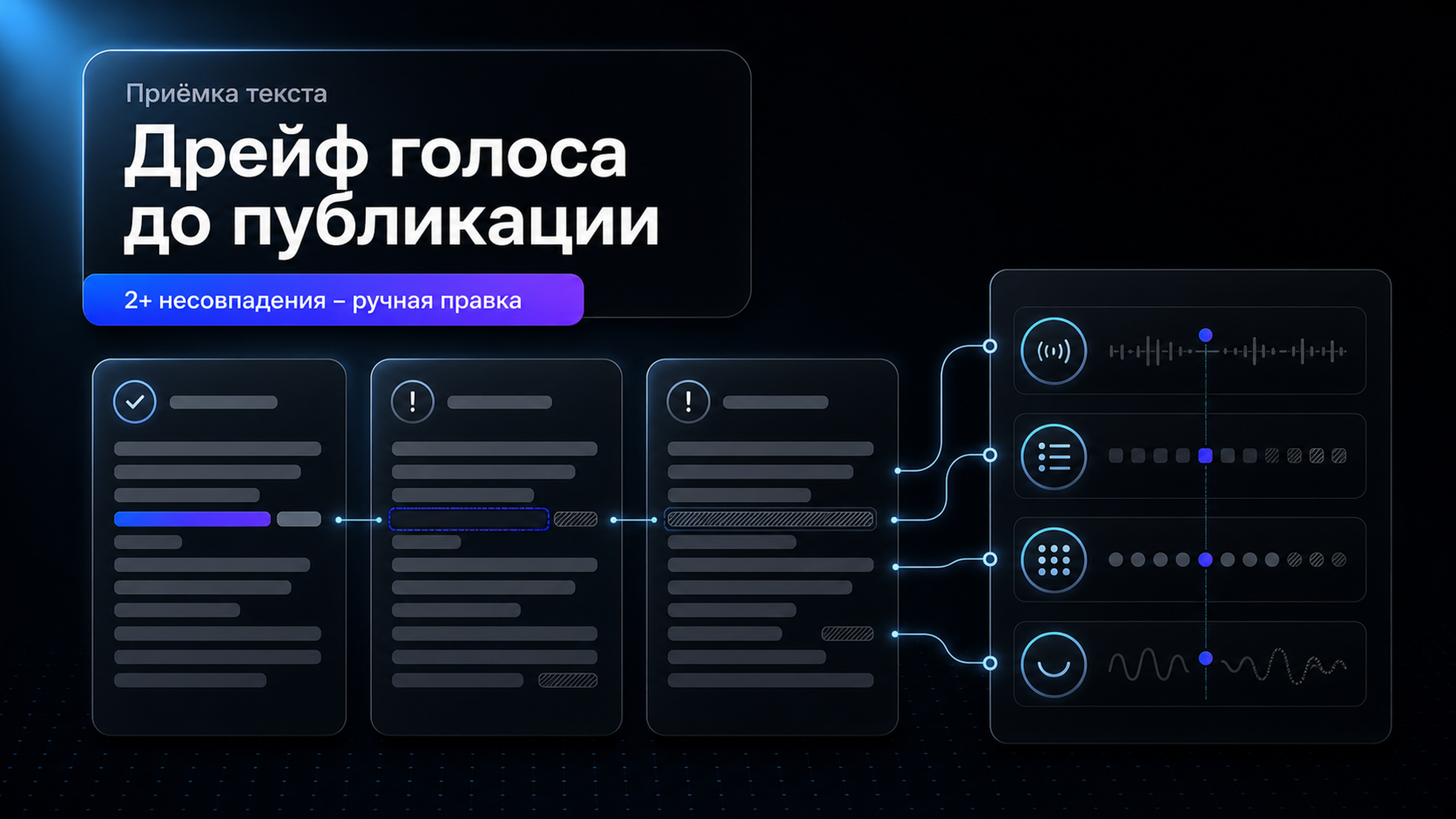 Обложка статьи: Алиса нейросеть текст: тест на дрейф голоса бренда перед публикацией
