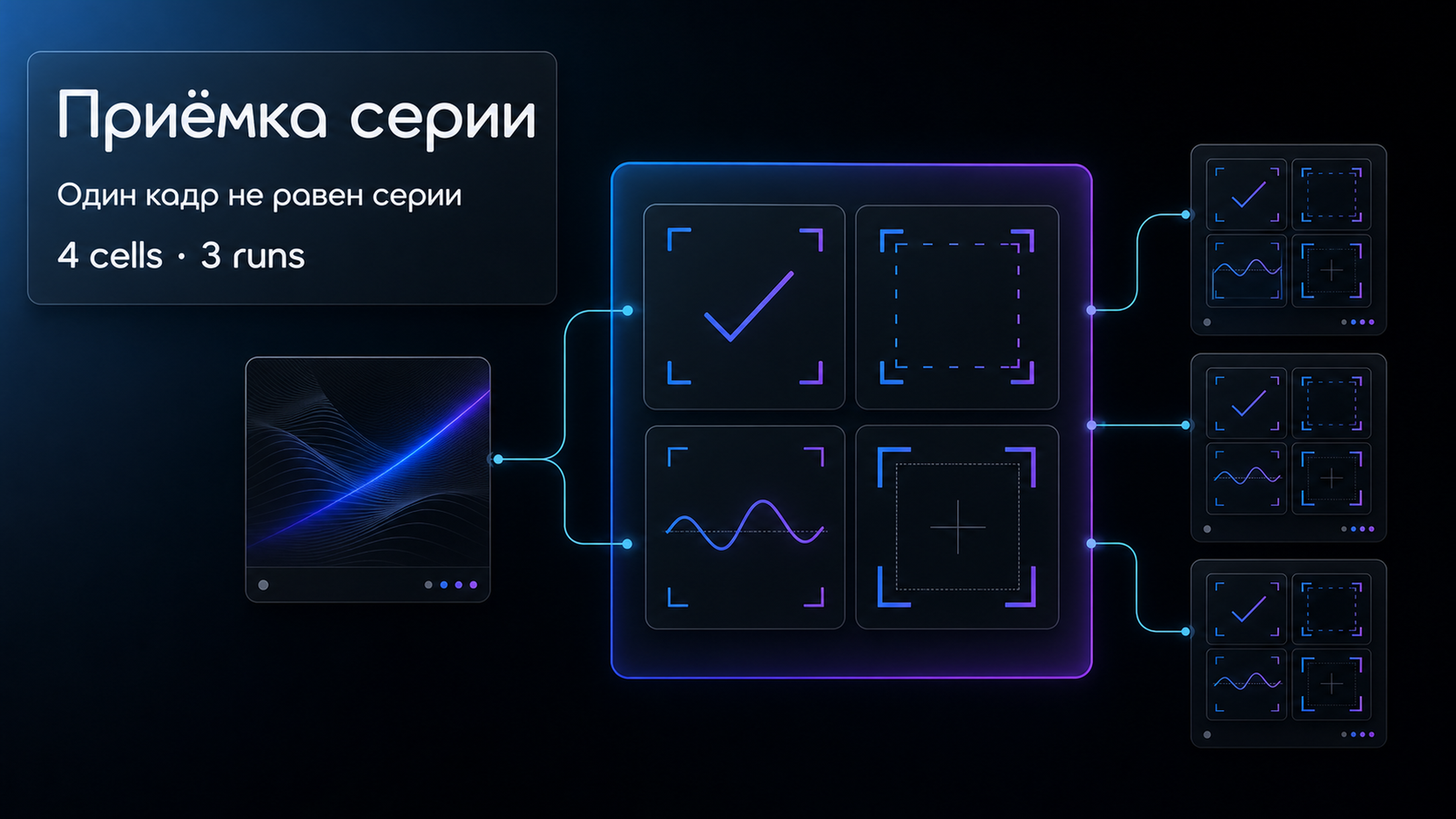 Обложка статьи: GPT Image после теста 21 июля — один красивый кадр не заменяет proof-sheet для серии