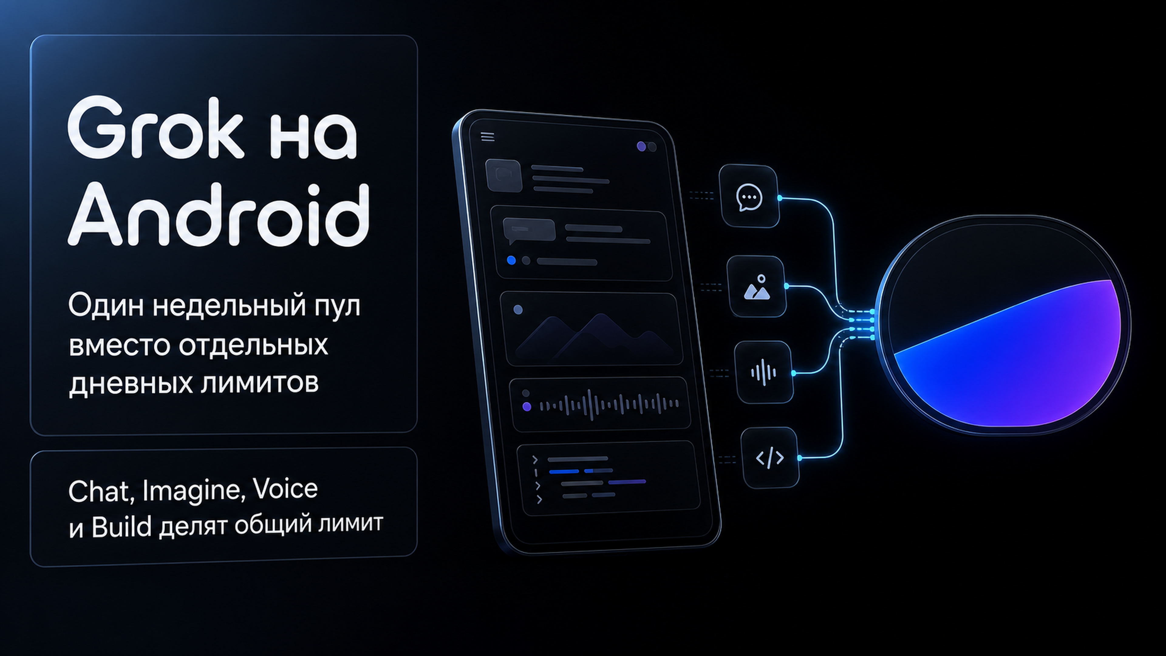 Обложка статьи: Grok скачать — общий weekly pool платных планов меняет лимиты: как не сжечь его за ночь
