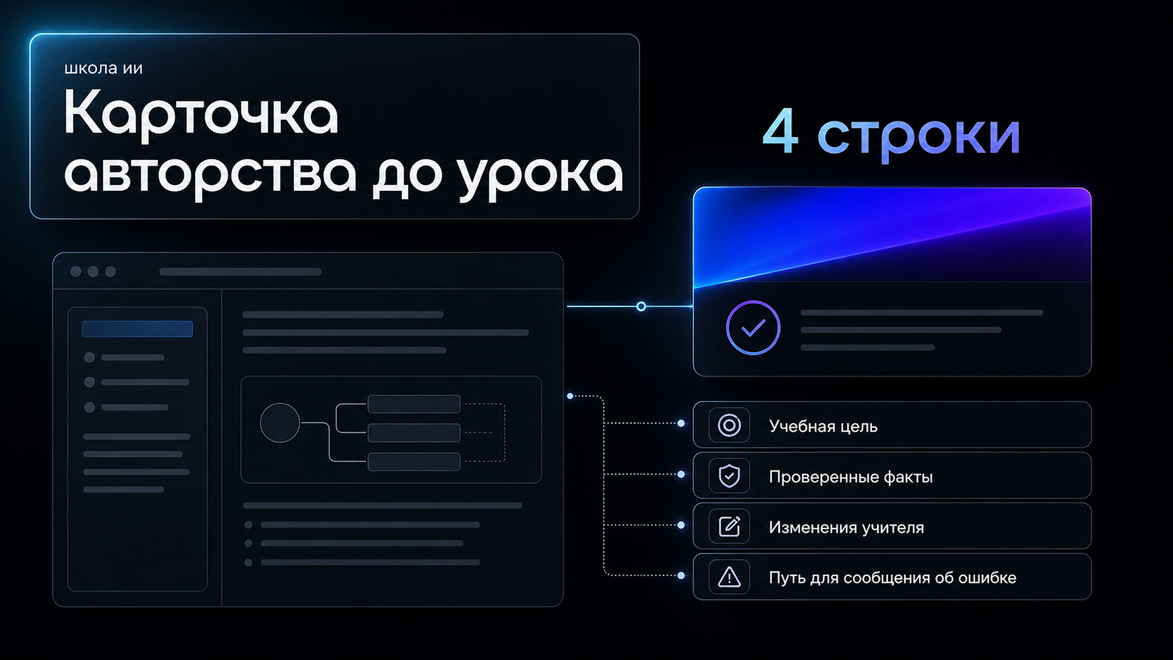 Обложка статьи: школа ии: спор о доверии к AI-урокам — карточка авторства из 4 строк
