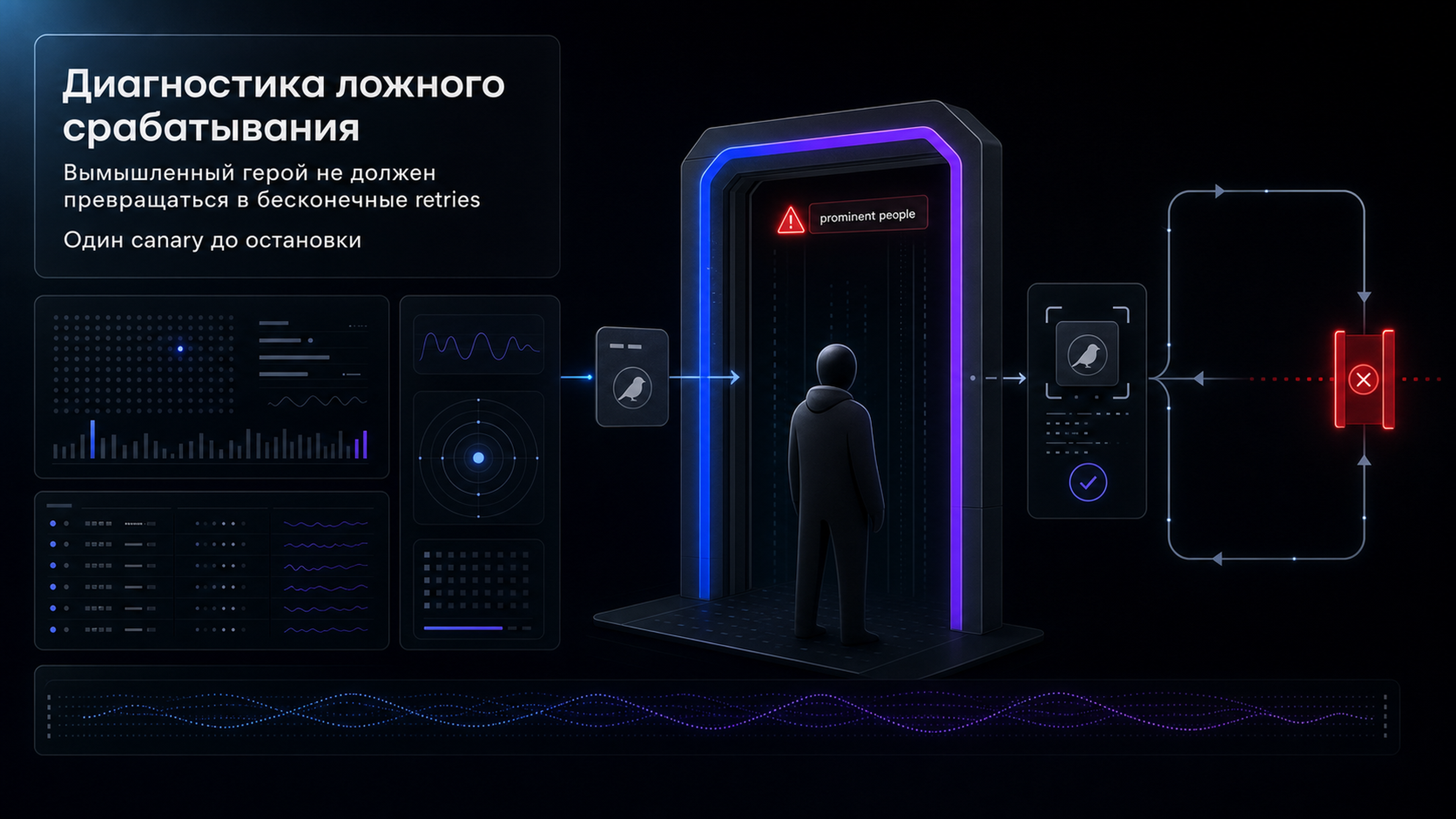 Обложка статьи: gemini api и июльская жалоба на Flow — вымышленного героя приняли за «известного человека». Когда прекращать повторные генерации