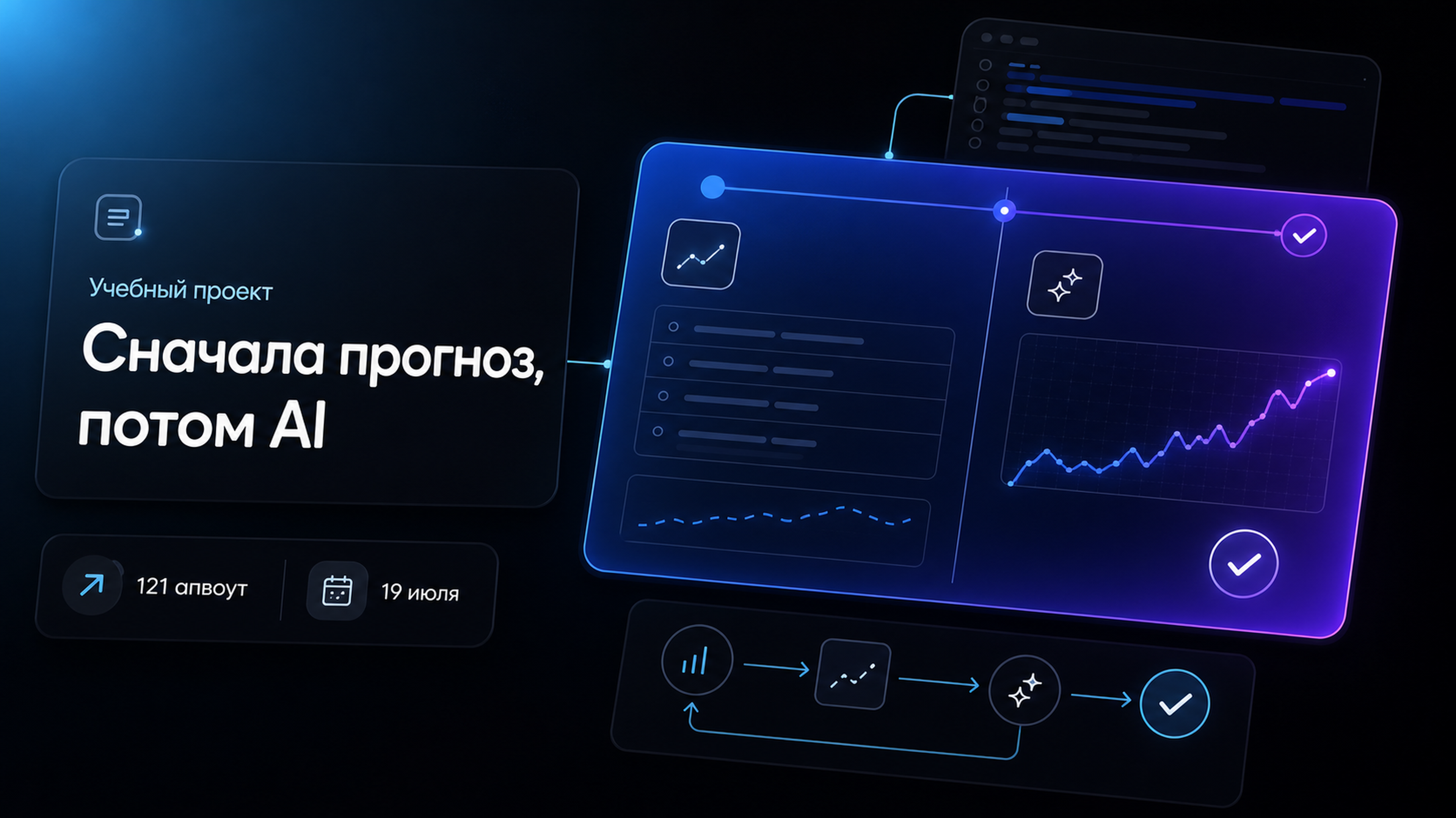 Обложка статьи: курсы нейросети — обсуждение плана ML от ChatGPT собрало 121 апвоут. Как отличить готовый AI-результат от своего навыка в одном проекте