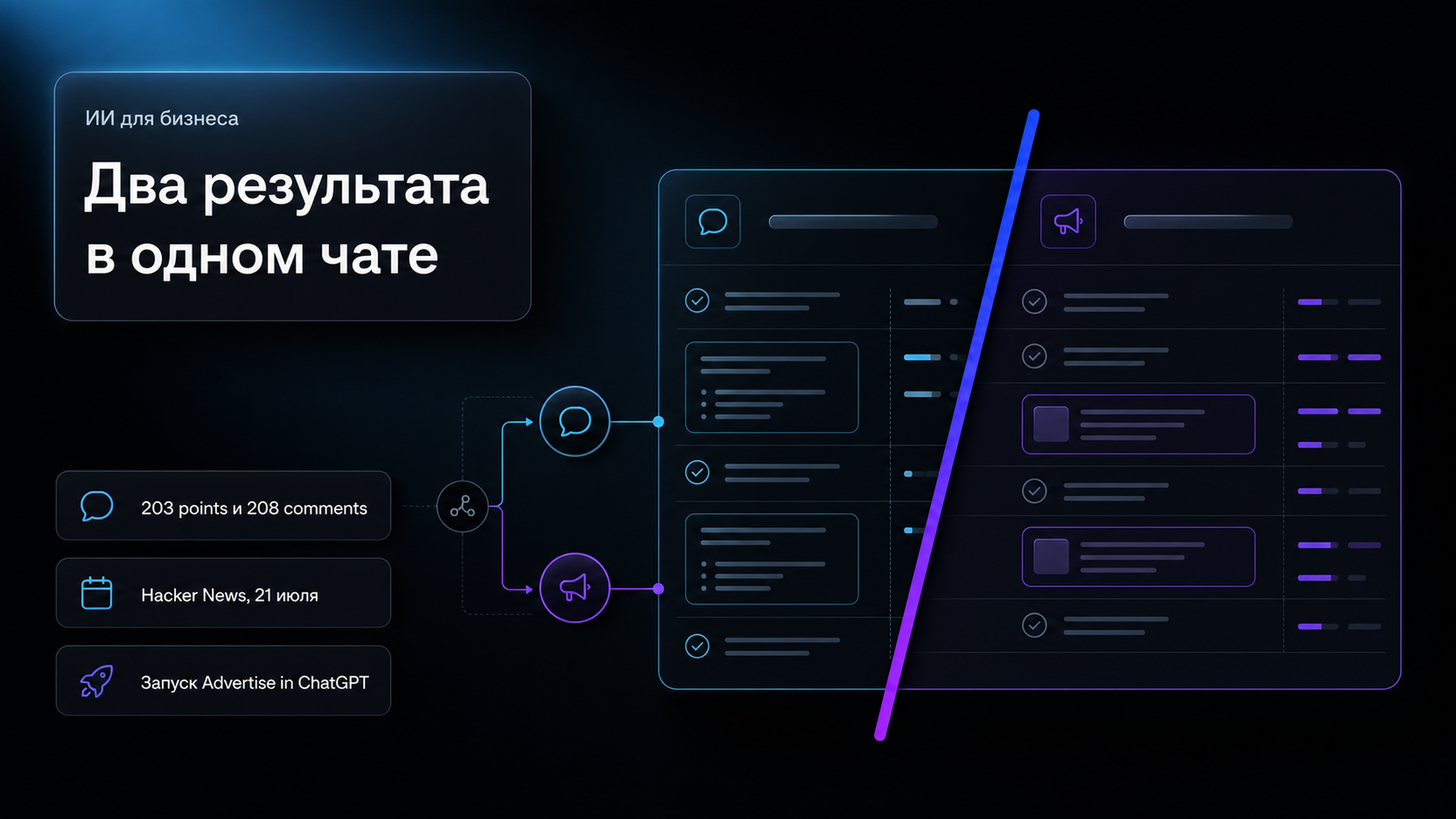 Обложка статьи: ии для бизнеса и реклама в ChatGPT — запуск собрал 208 комментариев на HN, но объявление не меняет ответ. Как разделить две метрики