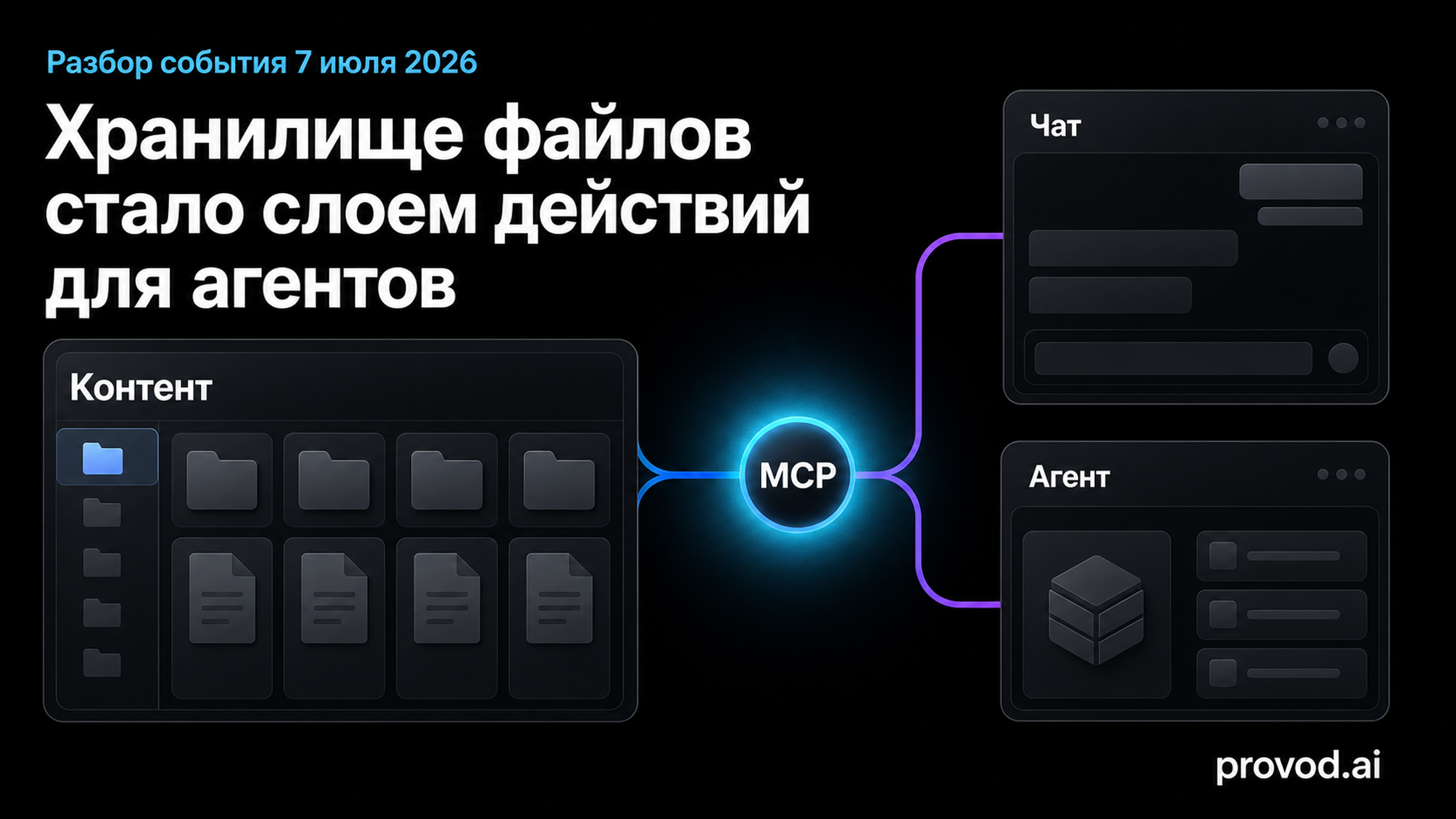 Обложка статьи: Box MCP Server Slack Agentforce enterprise content: как хранилище стало слоем действий