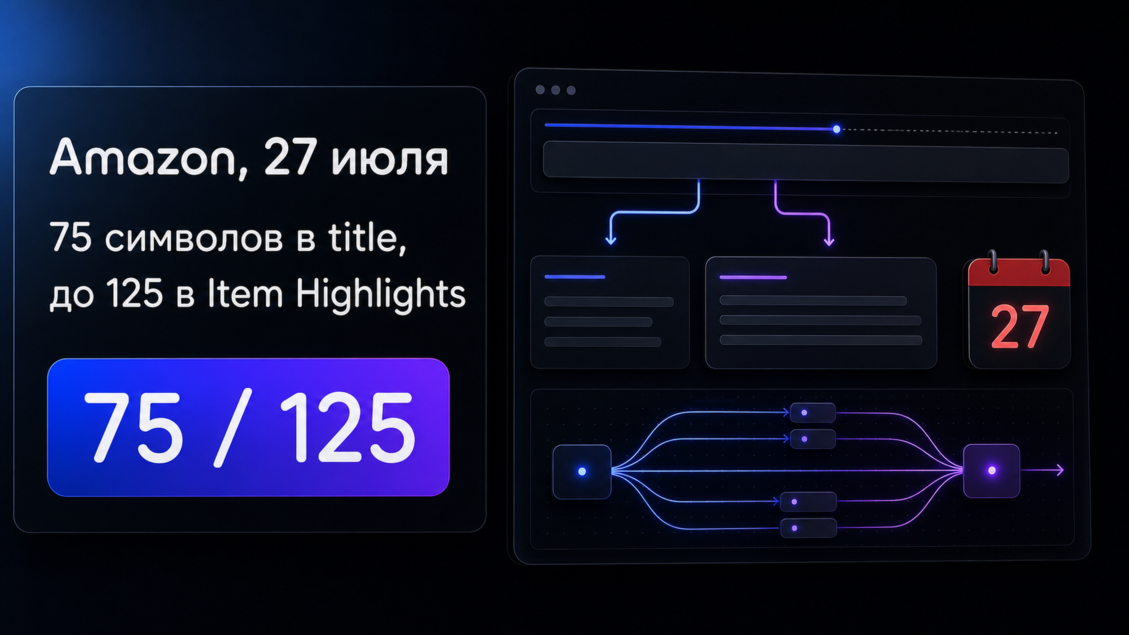 Обложка статьи: нейросеть для маркетплейсов и дедлайн Amazon 27 июля — что проверить в заголовках длиннее 75 знаков до AI-обновления