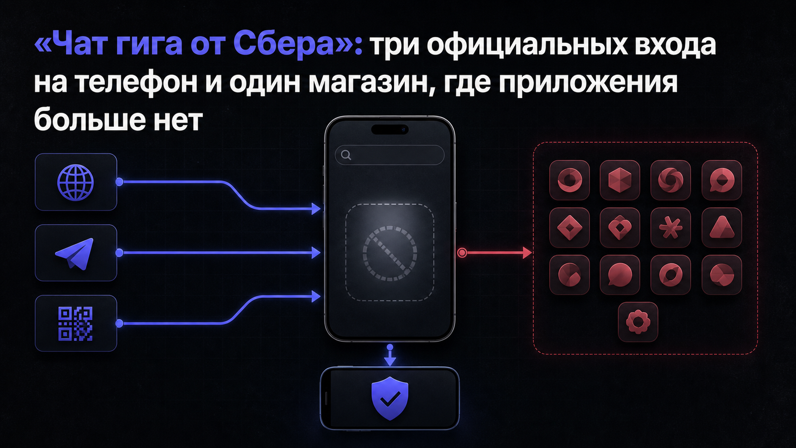 Обложка статьи: «Чат гига от Сбера»: три официальных входа на телефон и один магазин, где приложения больше нет