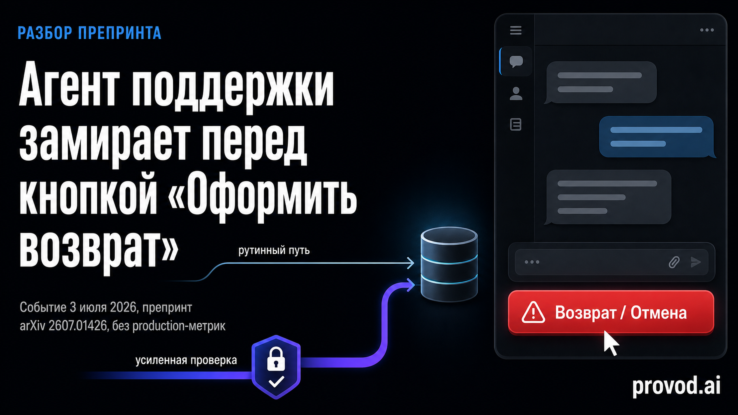 Обложка статьи: Difficulty-routing в поддержке: когда агент должен остановиться перед возвратом - difficulty routed control customer service agents backend writes