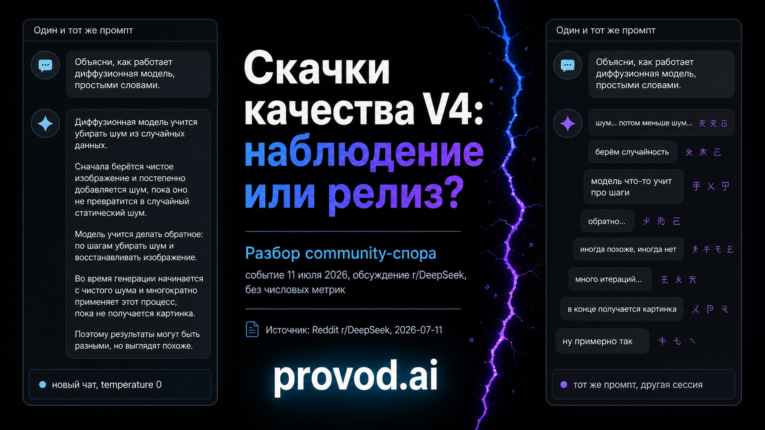 Обложка статьи: Пользователи DeepSeek спорят о скачках качества V4: как проверить жалобы на своём сценарии: почему deepseek отвечает на китайском