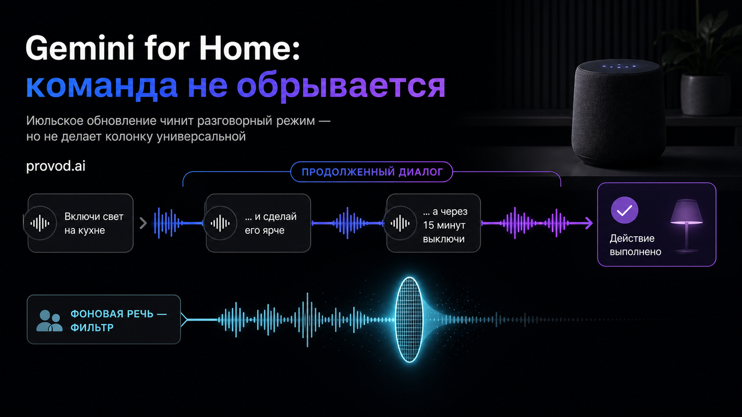 Обложка статьи: Gemini for Home перестал обрывать цепочку команд и лучше фильтрует фоновую речь: gemini это