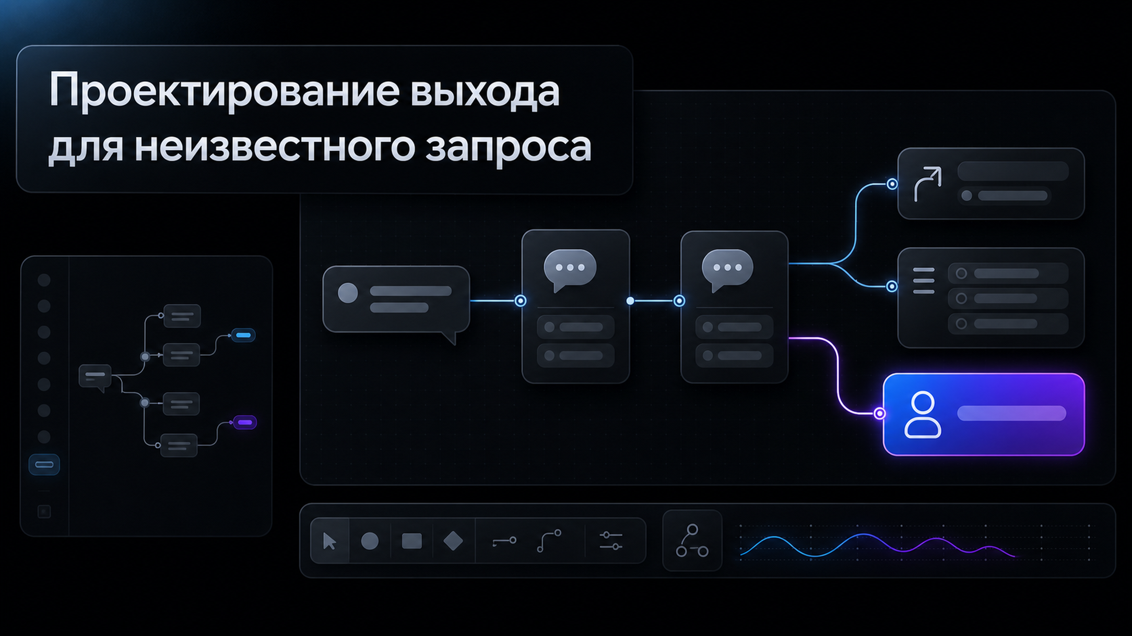 Обложка статьи: нейросеть чат бот: как собрать no-code сценарий с переходом к человеку при сбое ответа