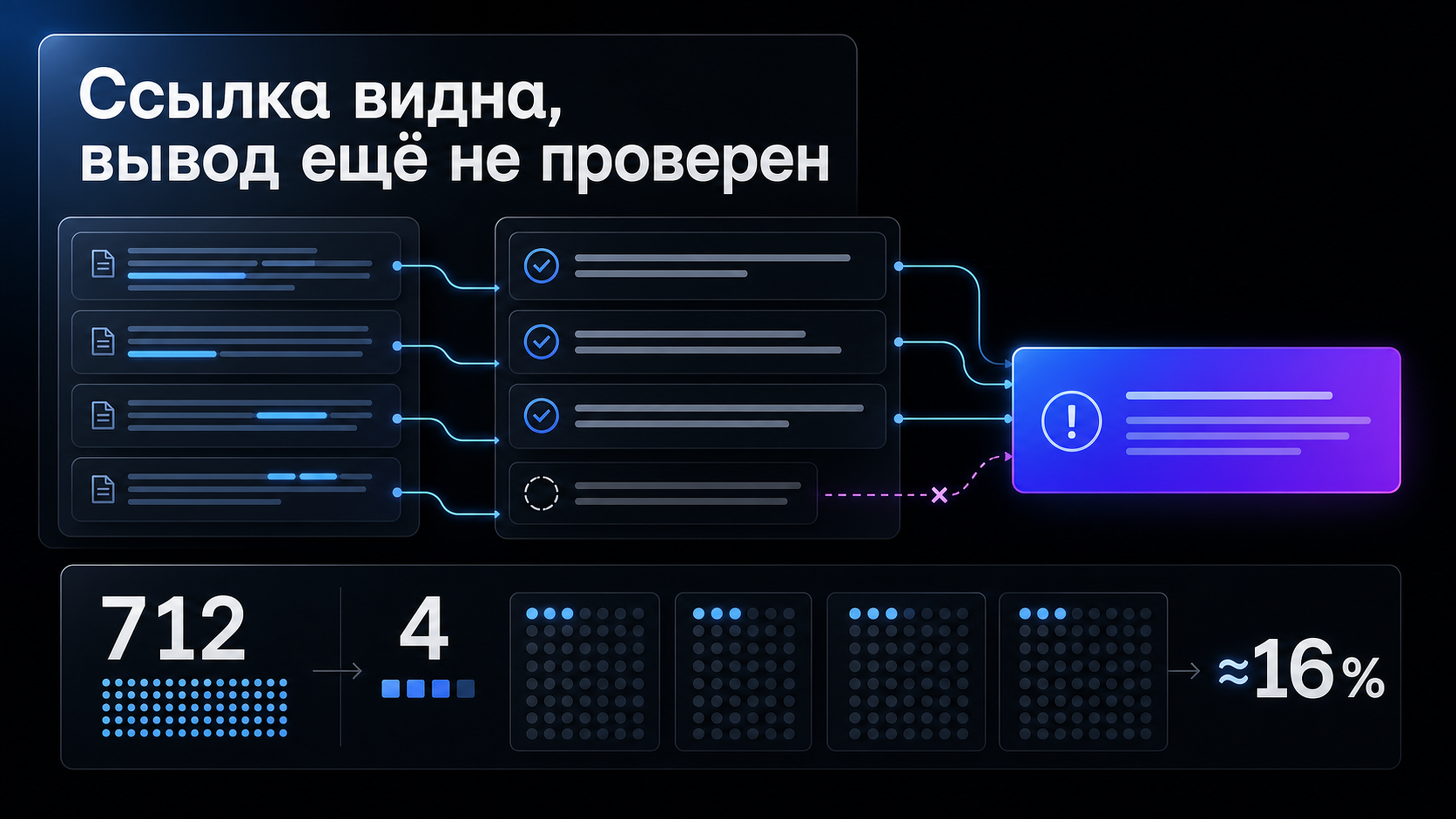 Обложка статьи: перплексити: как проверить источники в исследовании и отделить вывод от неподтверждённой ссылки