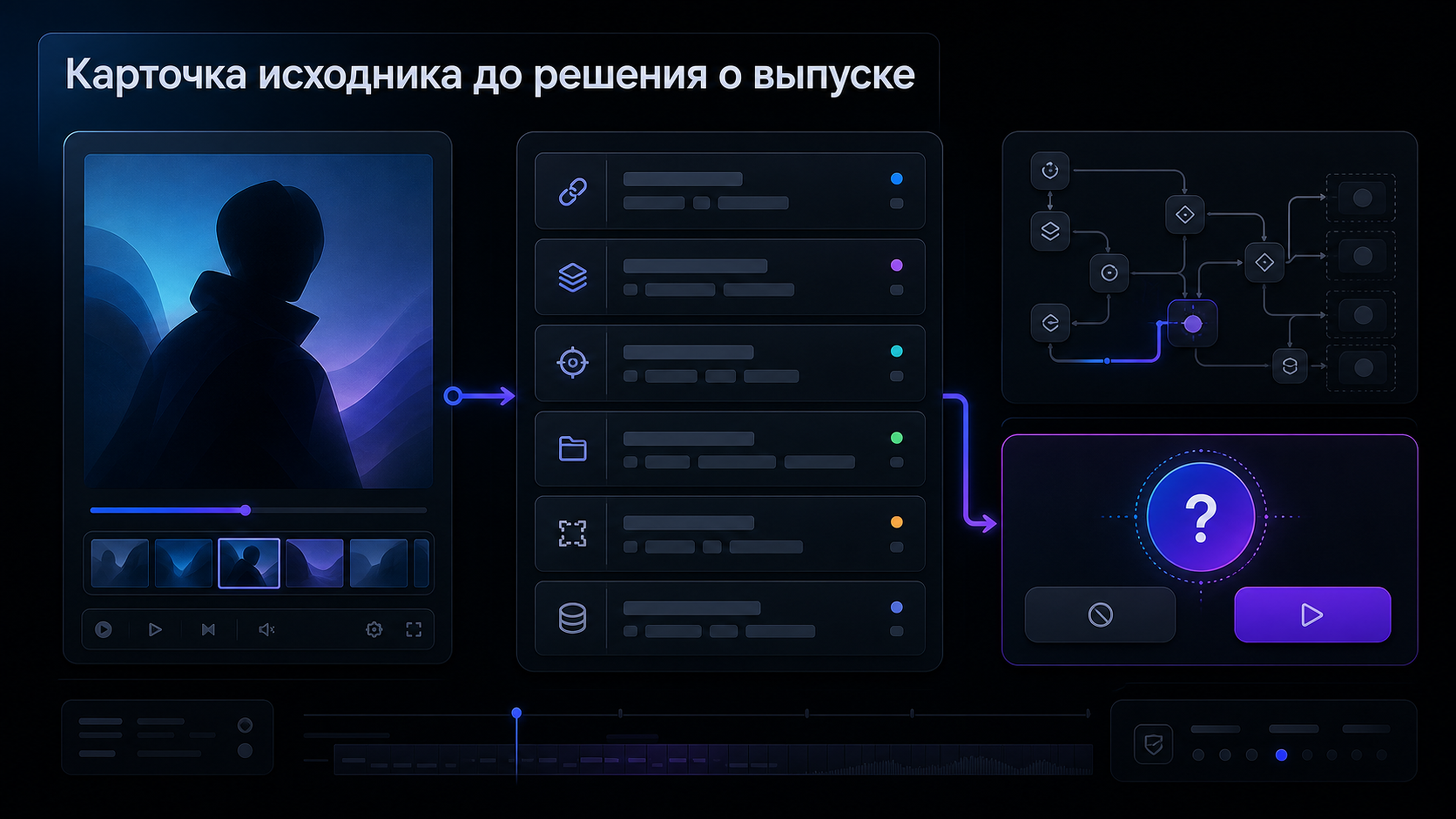 Обложка статьи: создать нейросеть видео: как не запустить ролик с реальным человеком без записи разрешения и согласовать черновик