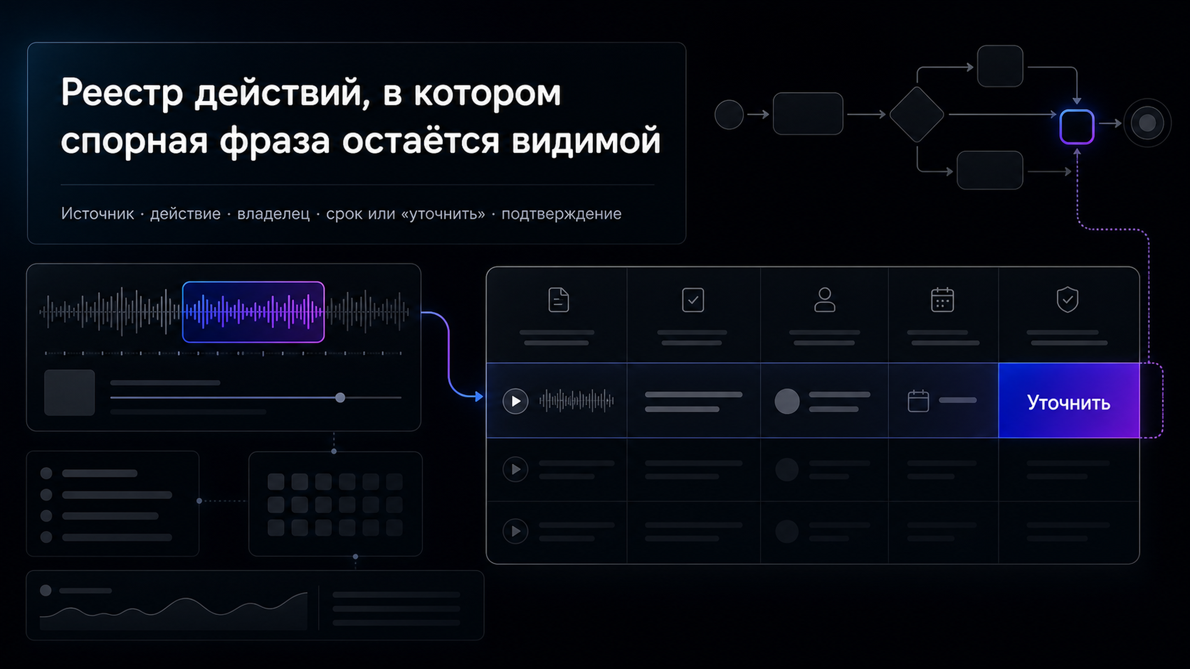 Обложка статьи: нейросеть телеграм: как превратить голосовые сообщения команды в проверяемый реестр действий без потери спорных фраз