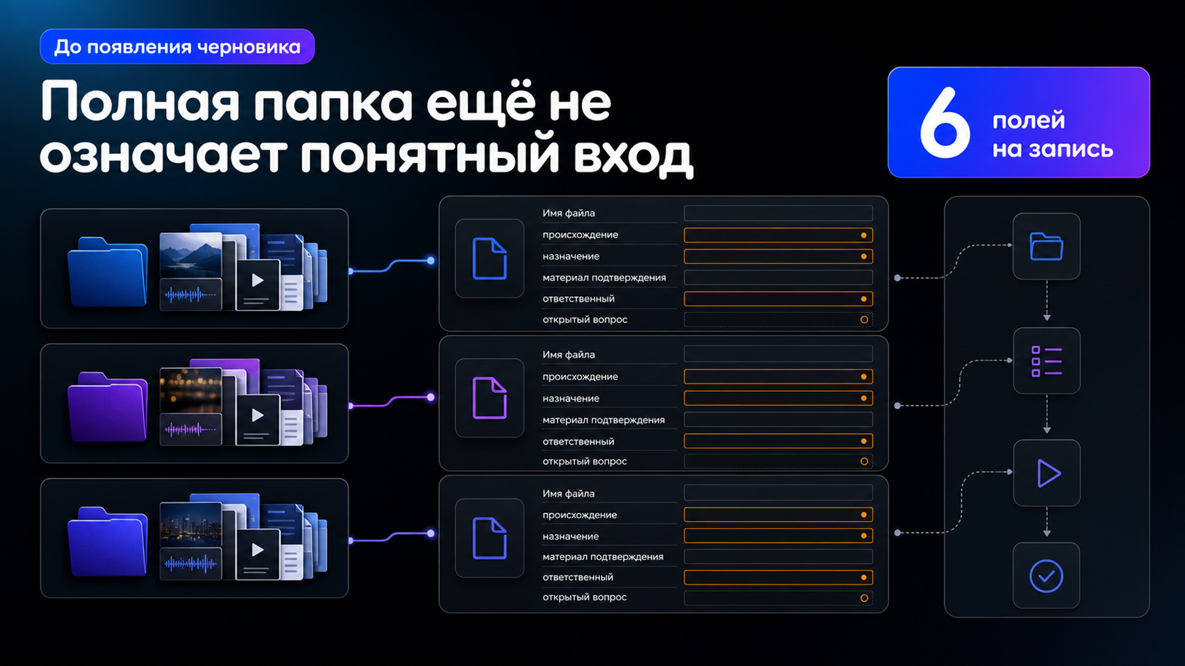 Обложка статьи: veo нейросеть: как собрать реестр исходников для ролика и не потерять подтверждения