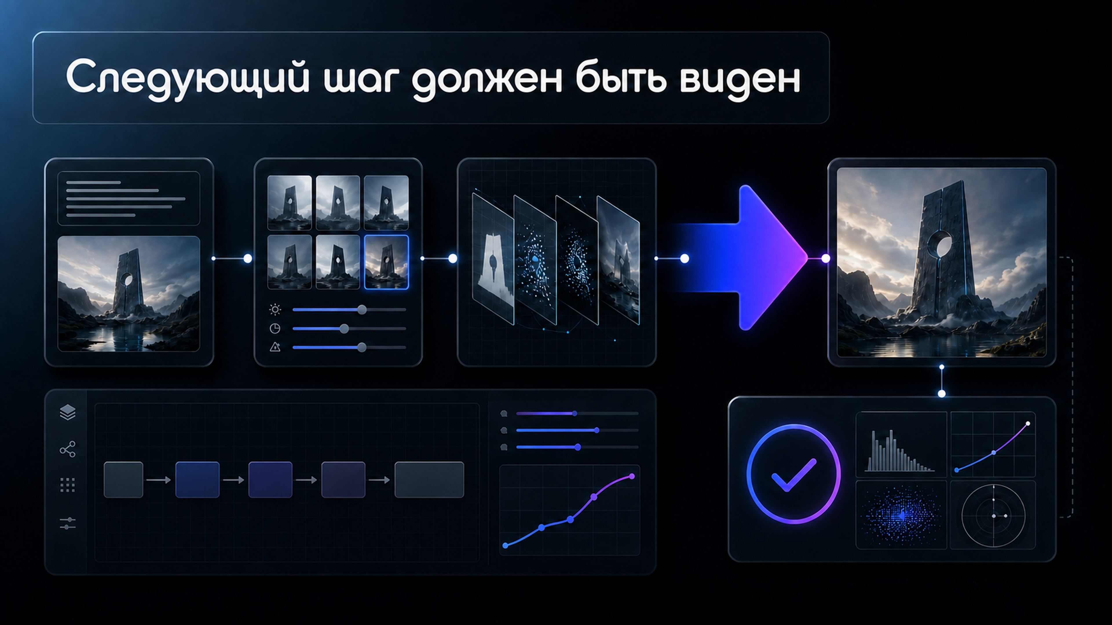 Обложка статьи: генерировать изображение нейросетью: как не перепутать шаги в схеме процесса и проверить её понятность